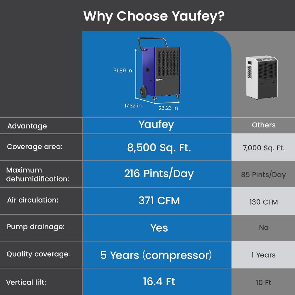 Yaufey 216 Pints Commercial Dehumidifier with Pump, for Basement up to 8500 Sq. Ft, Large Capacity Industrial Dehumidifier for Large Room with Intelligent Humidity Control