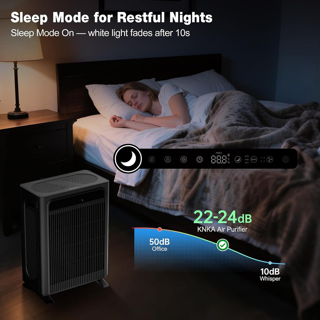 KNKA Air Purifier for Home Bedroom Large Room Up to 1,695 Ft² in 1 Hr, HEPA Air Cleaner with Washable Pre-Filter, AHAM VERIFIDE, AQI Display, ECO Mode, Pet Mode for Pets, Dust, Pollen, APH4000, Black