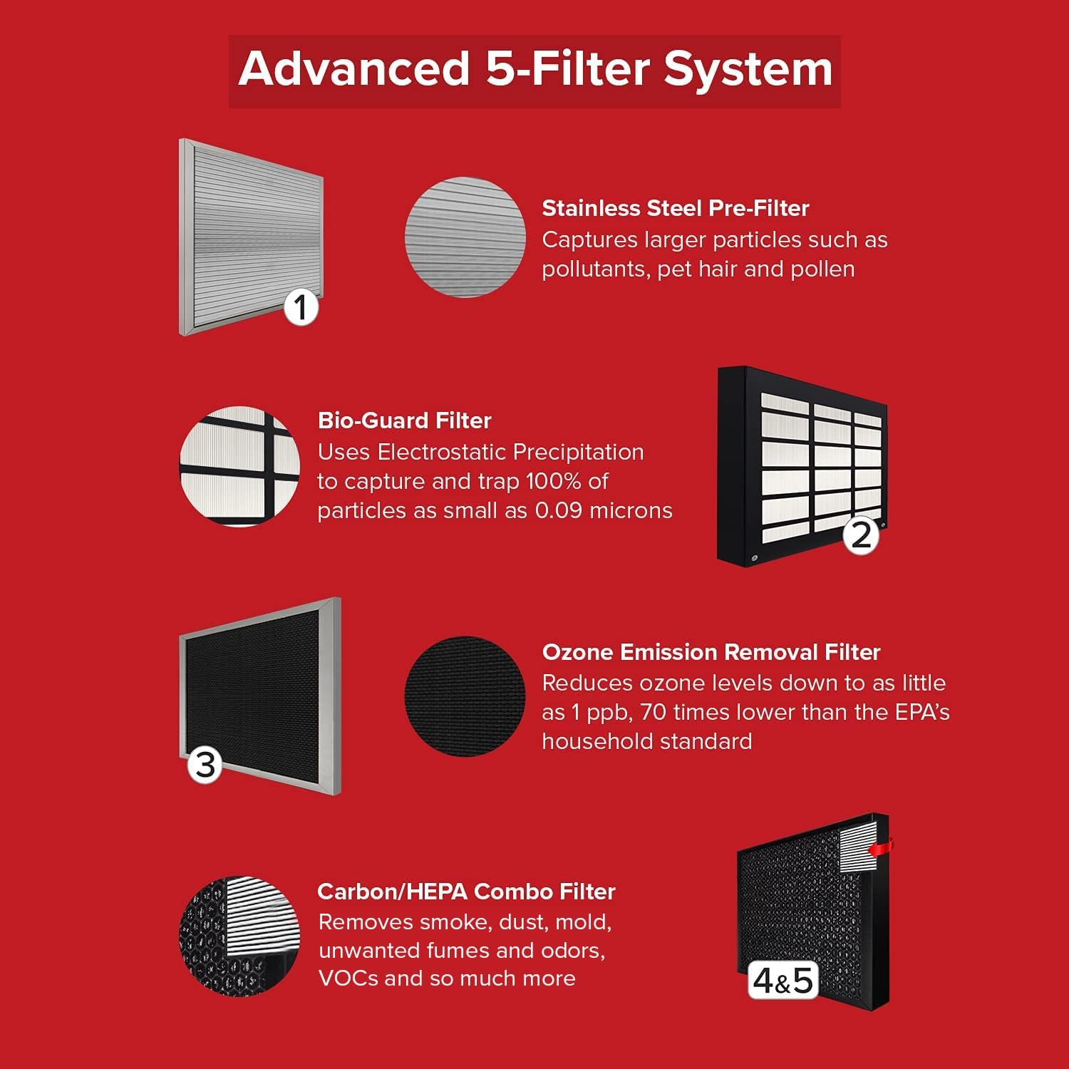 Nuwave Smart Air Purifier for Home Large Room up to 2,934 Sq. Ft., Auto Function Monitors Air Quality & Adjusts 6 Fan Speeds 5-Stage Filtration System Includes 8 Additional HEPA & Carbon Combo Filters