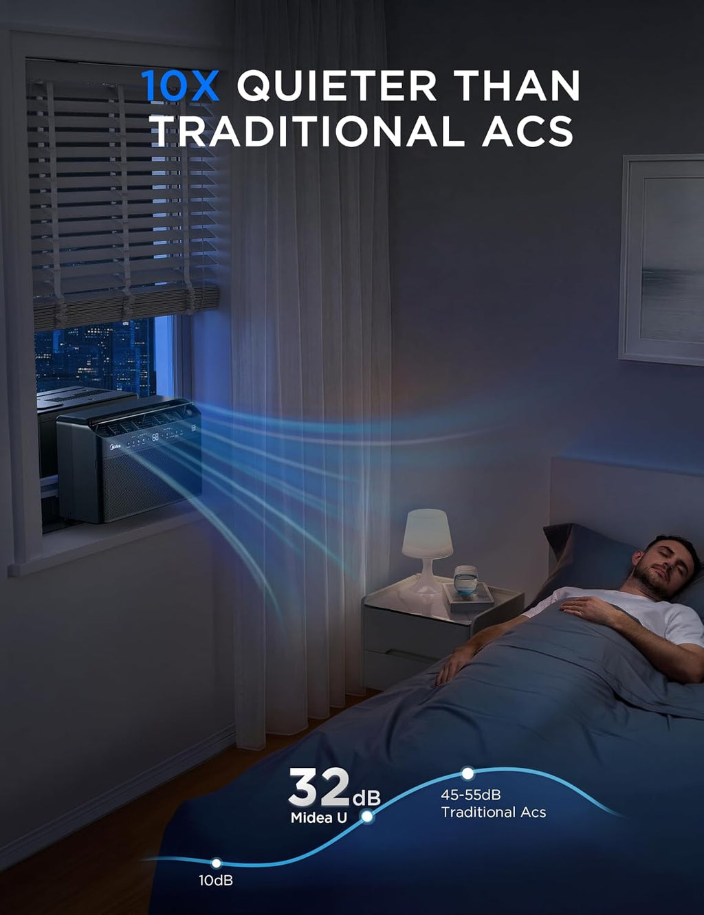 JET BLACK LIMITED EDITION Midea U Shaped Window Air Conditioner for Bedroom – 6000 BTU, Smart Control, Inverter Technology – Room Darkening Side Vents – Ultra Quiet Innovative Window-Friendly Design