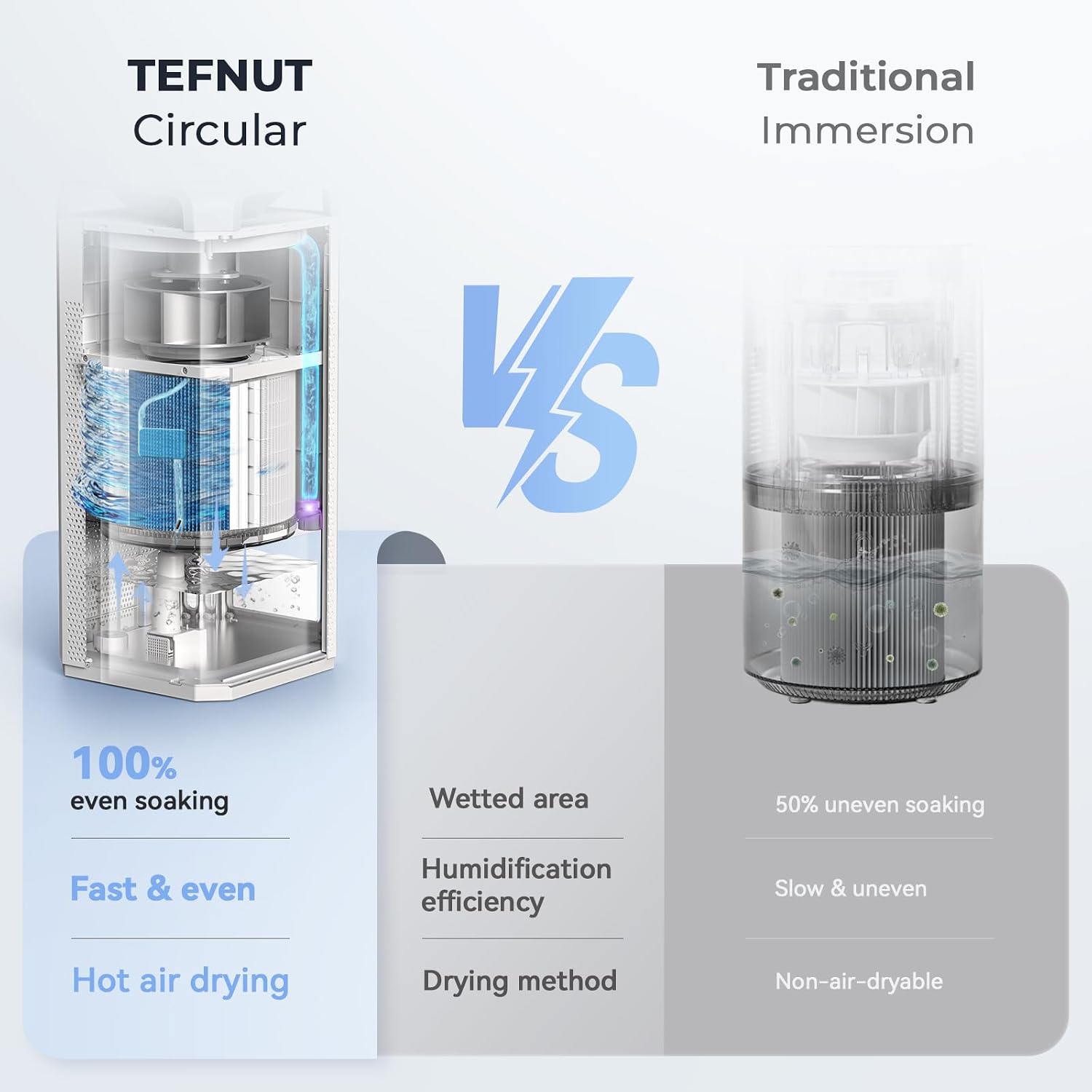 Afloia Air Purifier and Humidifier Combo in One-Cool Mist Evaporative for Home Bedroom Large Roome up tp 3000ft², with Humidity&Air Quality Sensor, Remove Pets Hair Mold Dust Odor Pollen Smoke, White