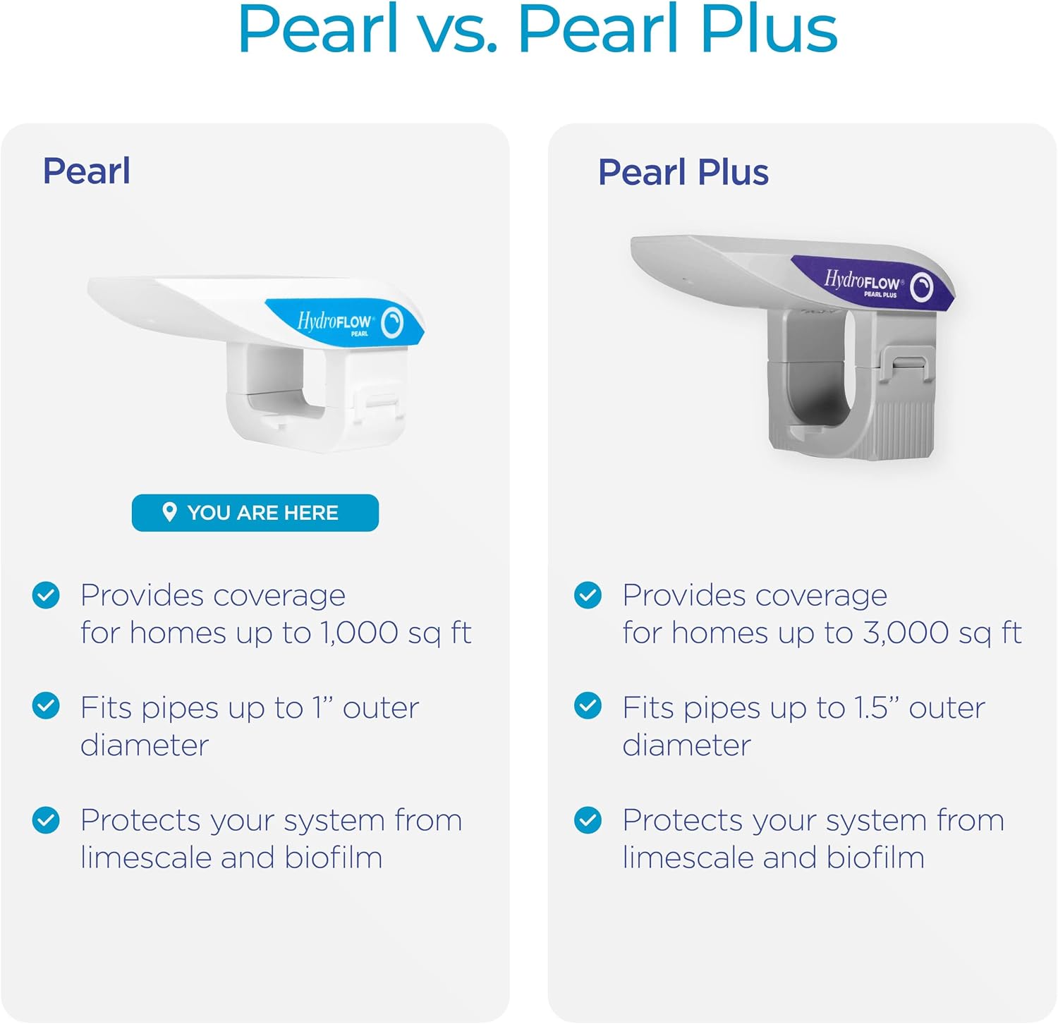 HYDROFLOW Pearl | Electronic Water Descaler & Water Softener Alternative for Small Homes & RVs | Fits 1' Pipes | Prevents Scale & Hard Water Damage