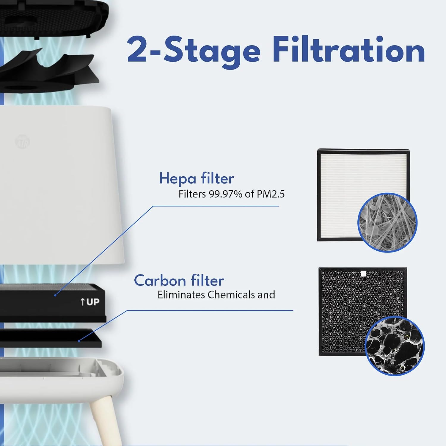 Smart Air(AKA Smart Health) Sqair Air Purifier|H13 HEPA 99.97%| Cleans up to 900 sq ft/30 mins, 23 - 52 dB| For Home, Bedroom, Office, Kitchen|Reduces Allergies, Smoke, Dust, Pet Odors