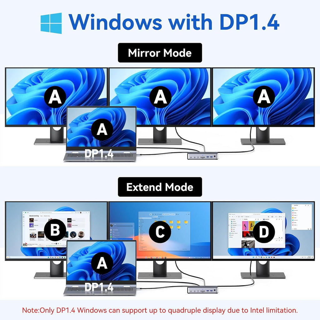 USB C Docking Station 3 Monitors Laptop USB C Dock Dual Monitor with 2 HDMI DisplayPort 4K144Hz,USB A 2.0/3.0,USBC 3.1 10Gbps&30W Output,Ethernet,microSD&SD,Audio&Mic,150W DC Power for Dell/Lenovo/HP