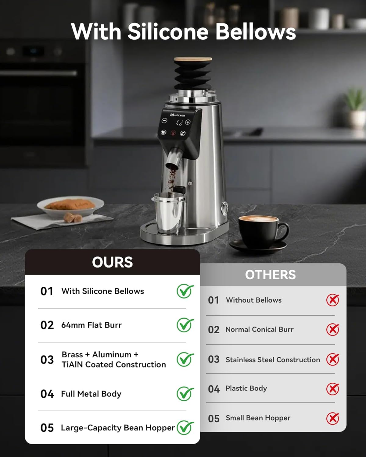MOKKOM Professional 64mm Plated Flat Burr Coffee Grinder with 100 Grind Settings, All-Metal Stainless Steel Body, Coffee Bean Grinder with Adjustable Electronic Timer, Anti-Static, LED Display