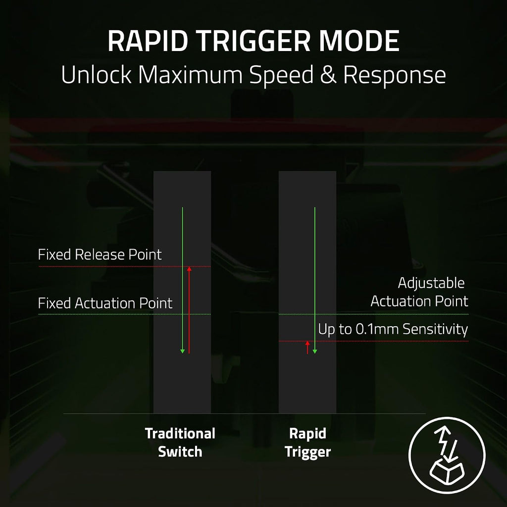 Razer Huntsman V3 Pro TKL 8KHz Esports Gaming Keyboard: Analog Optical Switches Gen 2-8000 Hz Polling Snap Tap - Rapid Trigger - Adjustable Actuation - Media Controls - Niko Edition