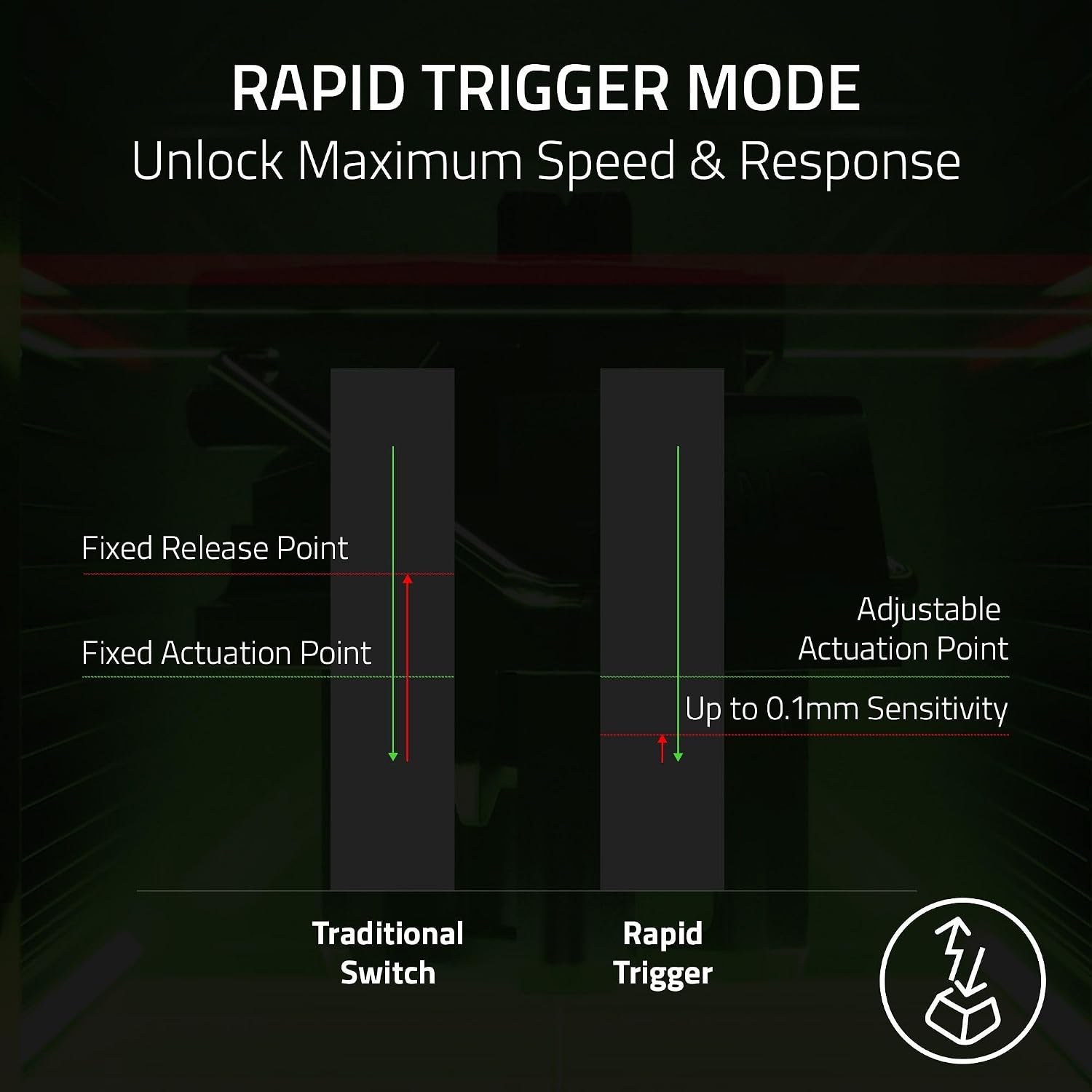 Razer Huntsman V3 Pro TKL 8KHz Esports Gaming Keyboard: Analog Optical Switches Gen 2-8000 Hz Polling Snap Tap - Rapid Trigger - Adjustable Actuation - Media Controls - Niko Edition