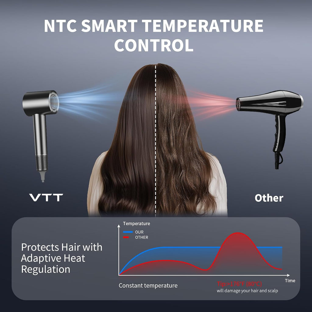 VTT Hair Dryer, 150000 RPM High Speed Blow Dryer with Intelligent Temperature Control, Magnetic Nozzle, Fast-Drying, Low Noise Hair Blow Dryer for Men and Women, for Curly Hair, for Home Travel Salon
