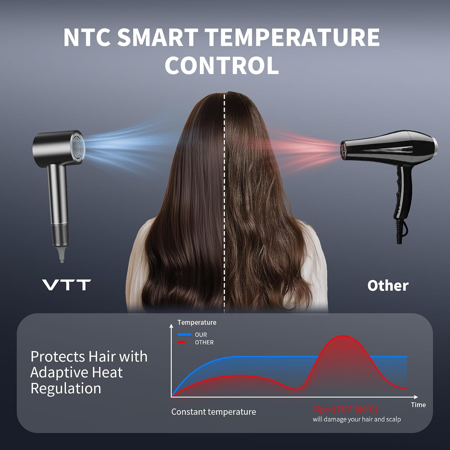 VTT Hair Dryer, 150000 RPM High Speed Blow Dryer with Intelligent Temperature Control, Magnetic Nozzle, Fast-Drying, Low Noise Hair Blow Dryer for Men and Women, for Curly Hair, for Home Travel Salon