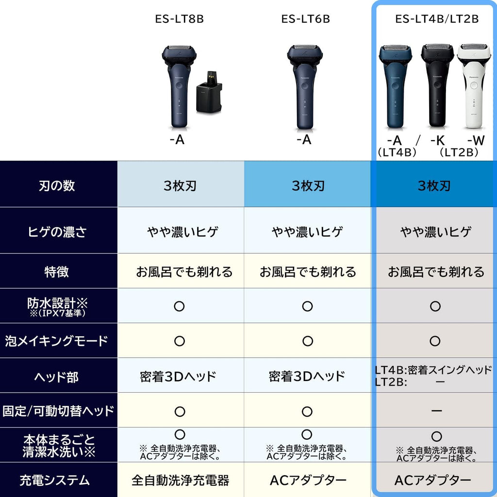 Panasonic ES-LT4B-A LAMDASH 3-Blade Standard Men's Shaver Blue AC100V-240V Shipped from Japan Released in 2022