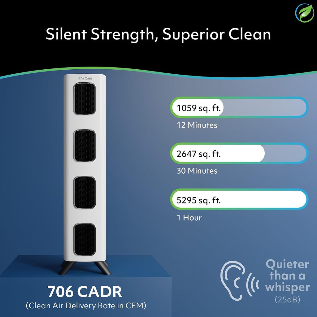 Air Oasis iAdapt 2.0 H13 HEPA Filter Air Purifier | Reduces Up To 99% of Viruses, Mold, Dust, Smoke, Pollen & Odors | Whisper Quiet Operation |WiFi Compatible | 5,474 Sq Ft of Clean Air