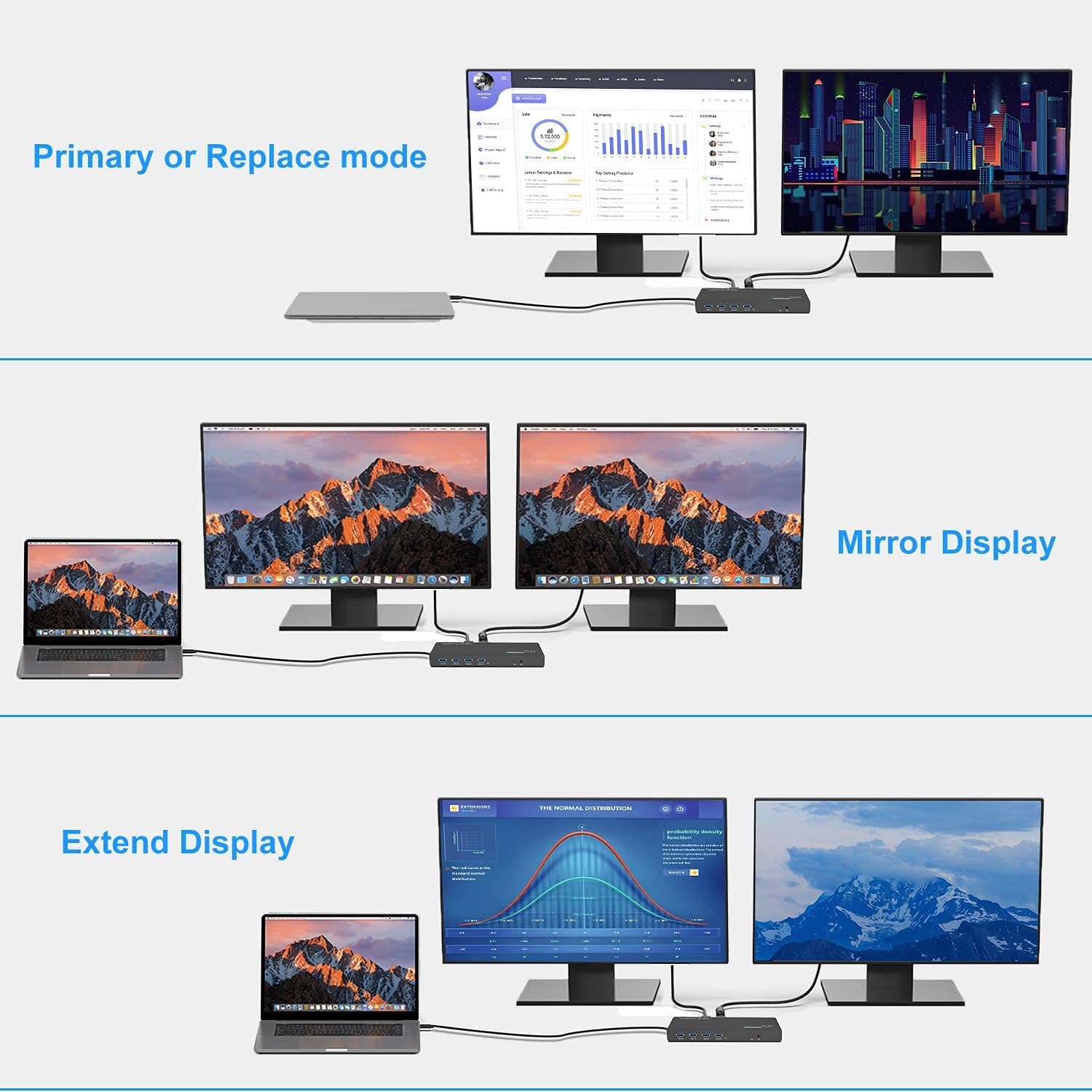 DisplayLink Universal Docking Station,WAVLINK 15-in-1 USB C Ultra 5K Dual 4K HD Multiple Display Dock with 2xHDMI/DP,Gigabit Ethernet,6xUSB 3.0,Type C,Audio,Mic,for New MacBook Neo,Windows,Mac