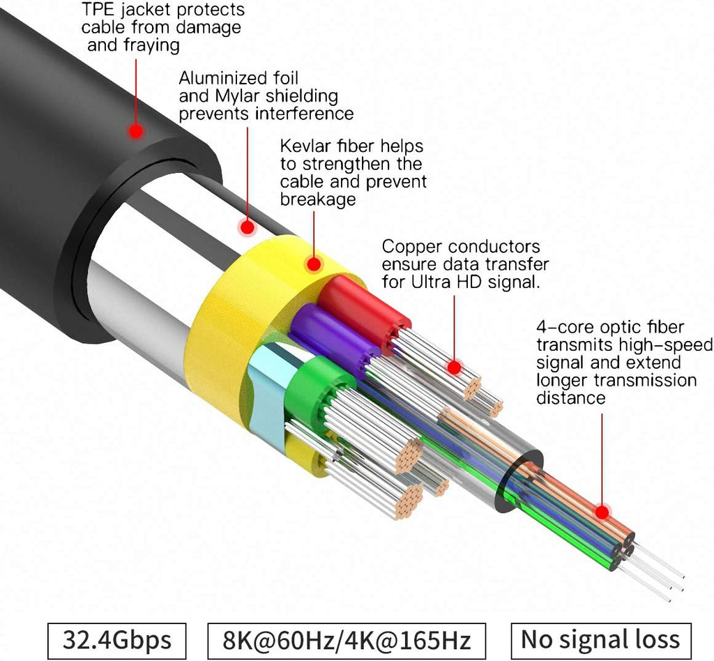 BIFALE DP Fiber Cable 100ft, Displayport Fiber Optic High Speed 32.4 Gbps 8K@60Hz 4K@165Hz 2K@144Hz, DP1.4, Slim and Flexible Gold Plated Connector