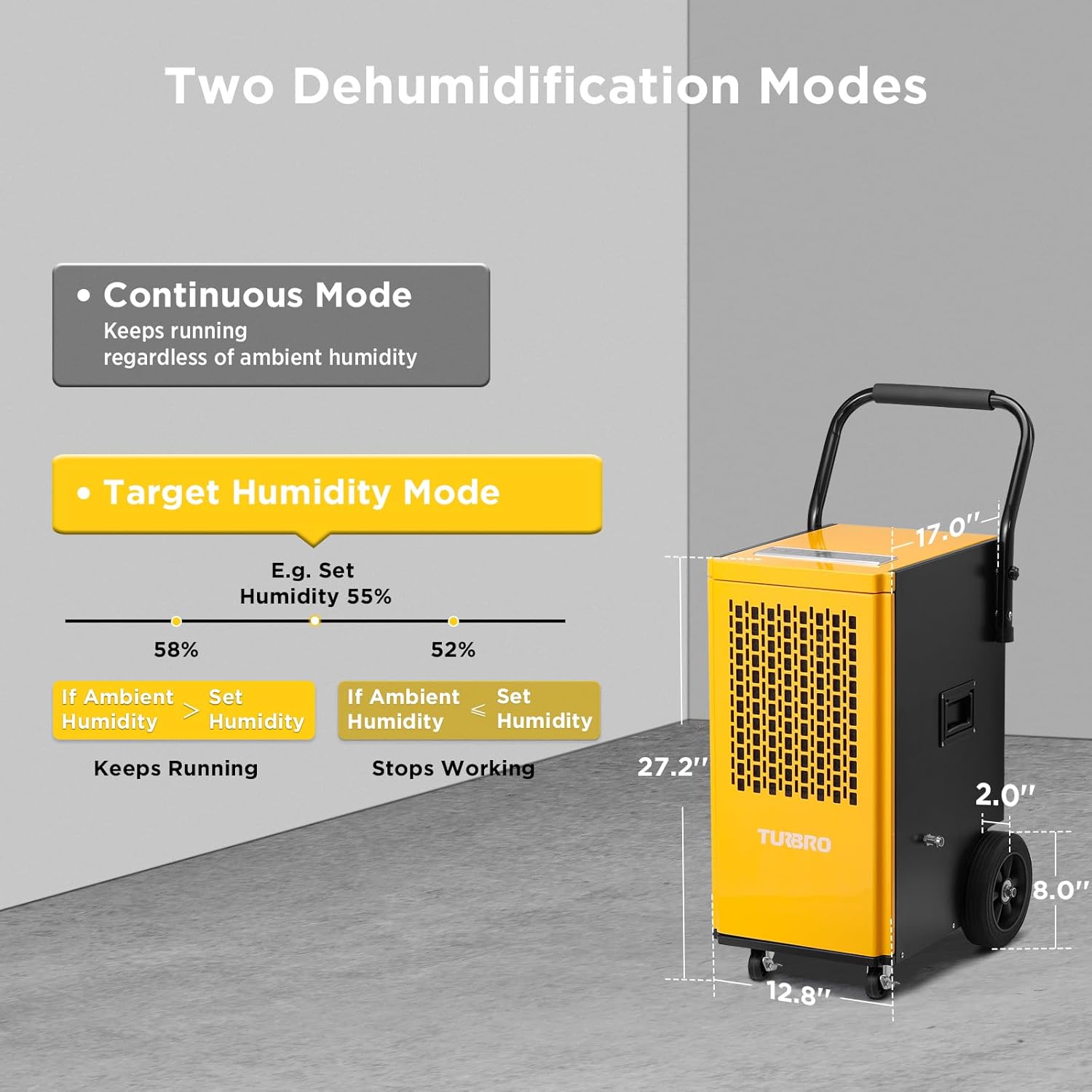 TURBRO 165 Pint Commercial Dehumidifier with Pump, Drain Hose, Industrial Dehumidifier for Large Spaces up to 7,500 Sq. Ft., Rolling Wheels, Faster Defrost, for Basement, Warehouse, Flood Restoration