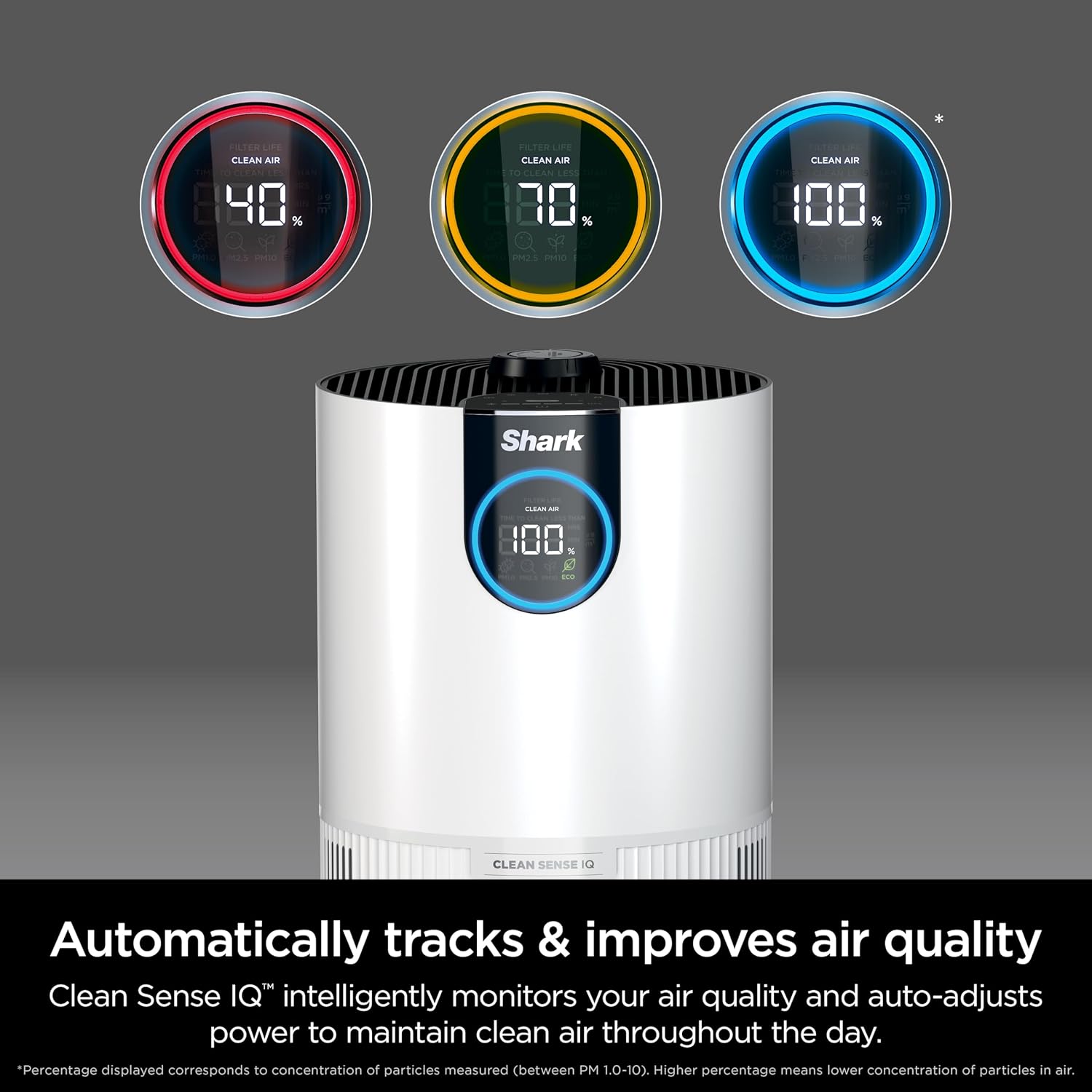 Shark HP132 Clean Sense Air Purifier with Odor Neutralizer Technology, HEPA Filter, 500 sq. ft., Small Room, Bedroom, Office, Captures 99.98% of Particles, Dust, Smoke & Allergens, Portable, White