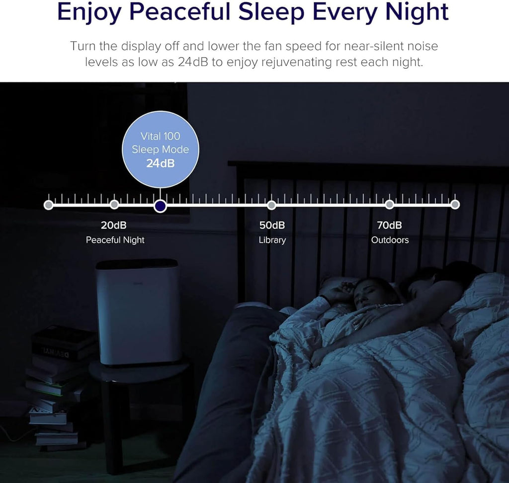Levoit Air Purifier for Home Bedroom, Quiet Clean with Washable Pre-Filter for Dander, Smoke, Dust, Pollen, AHAM VERIFIED, Odor Eliminators for Medium Sized Rooms, Pet Hair Remover, Vital 100, White
