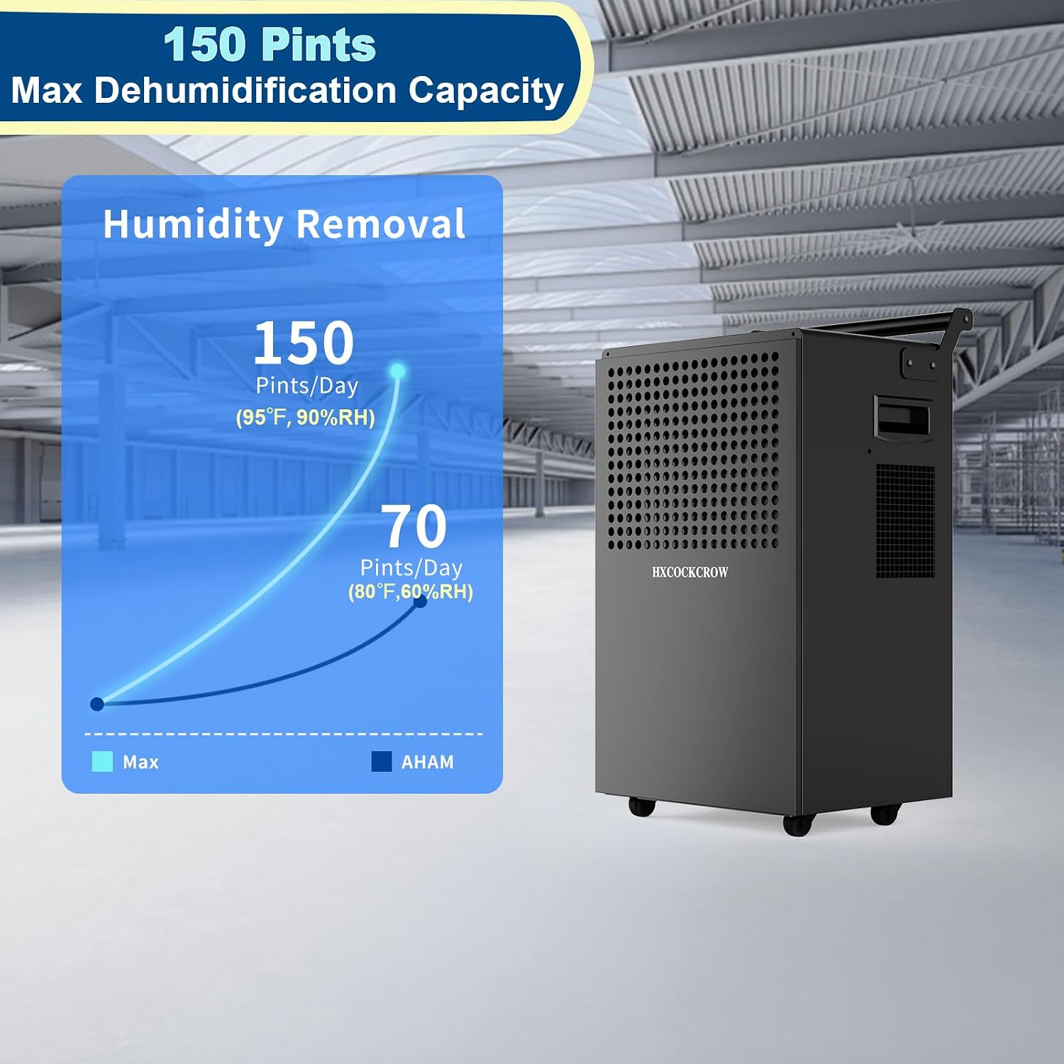 150 Pints Commercial Dehumidifier for Basement with Pump and Drain Hose, Up to 6,500 Sq.Ft for Garage, Large Space, Warehouse, Powerful Humidity Removal, Auto Defrost