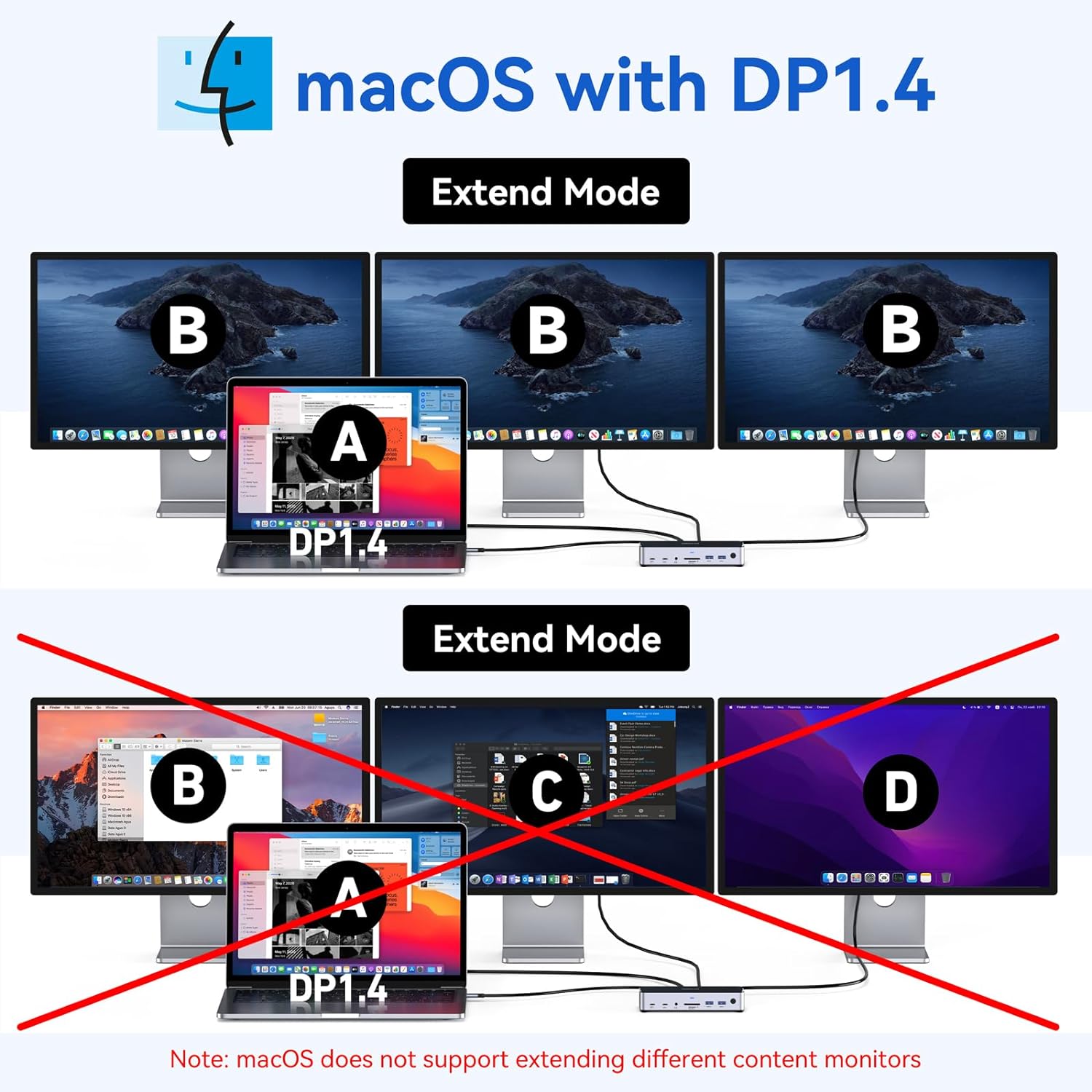 USB C Docking Station 3 Monitors Laptop USB C Dock Dual Monitor with 2 HDMI DisplayPort 4K144Hz,USB A 2.0/3.0,USBC 3.1 10Gbps&30W Output,Ethernet,microSD&SD,Audio&Mic,150W DC Power for Dell/Lenovo/HP