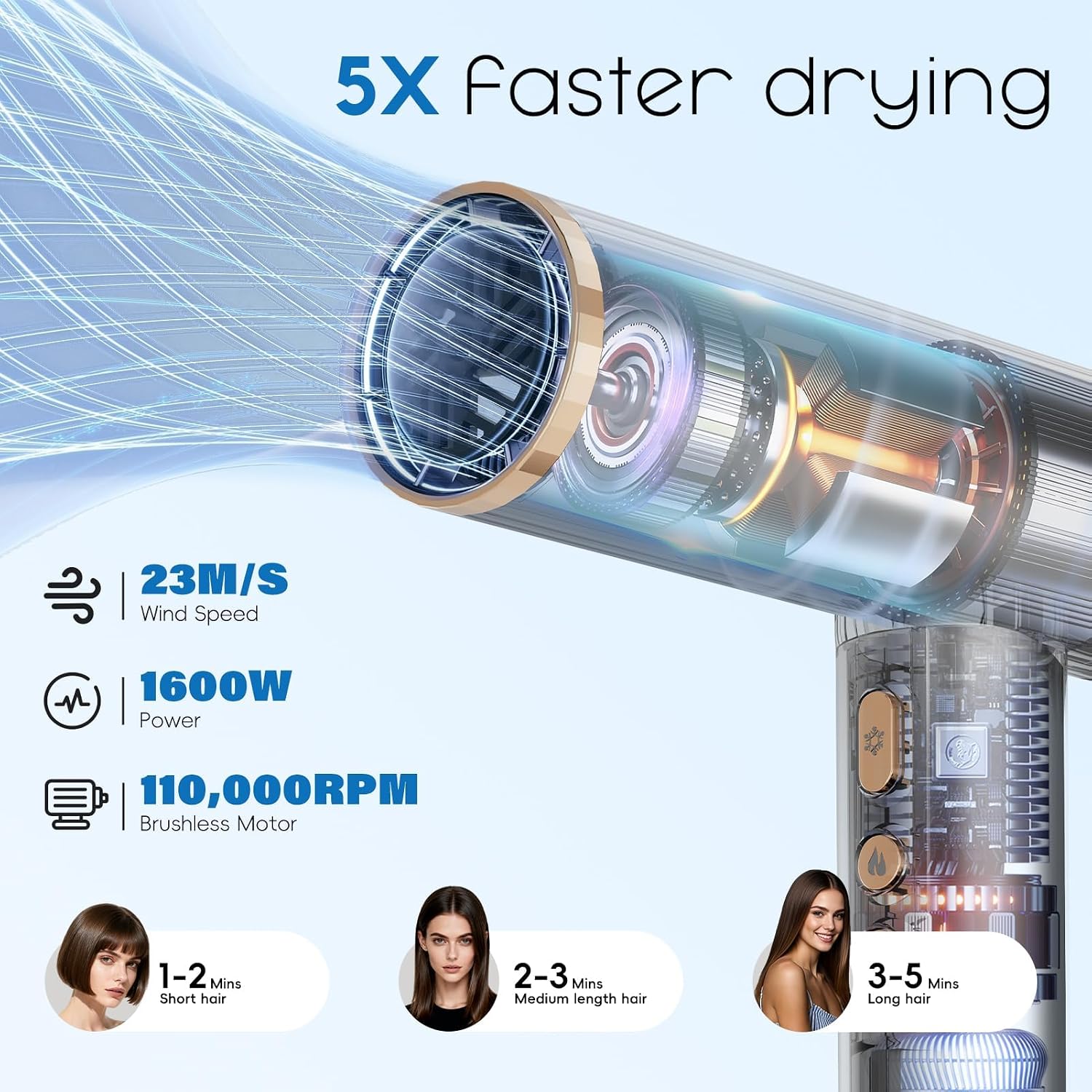Nicebay Ionic Hair Dryer with diffuser for Curly Hair,1600W &110000RPM High-Speed Brushless Motor for Fast Drying,Professional Blow Dryer for Women,Low Noise,Lightweight,Lock Function,Travel HomeSalon