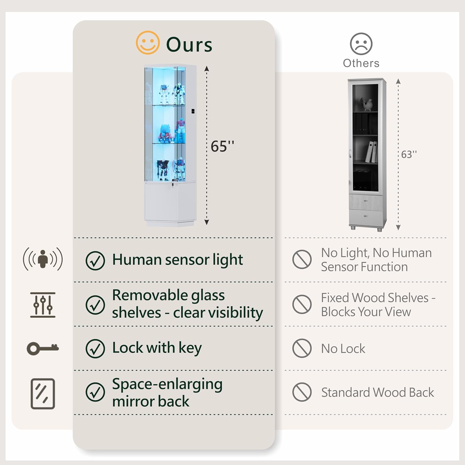 Lvifur Lockable Curio Display Cabinet with Glass Door,65' Lighted Curio Cabinet with 3 Color Lights for Collectibles,3-Tier Glass Display Case with Human Body Sensor for Living Room,White