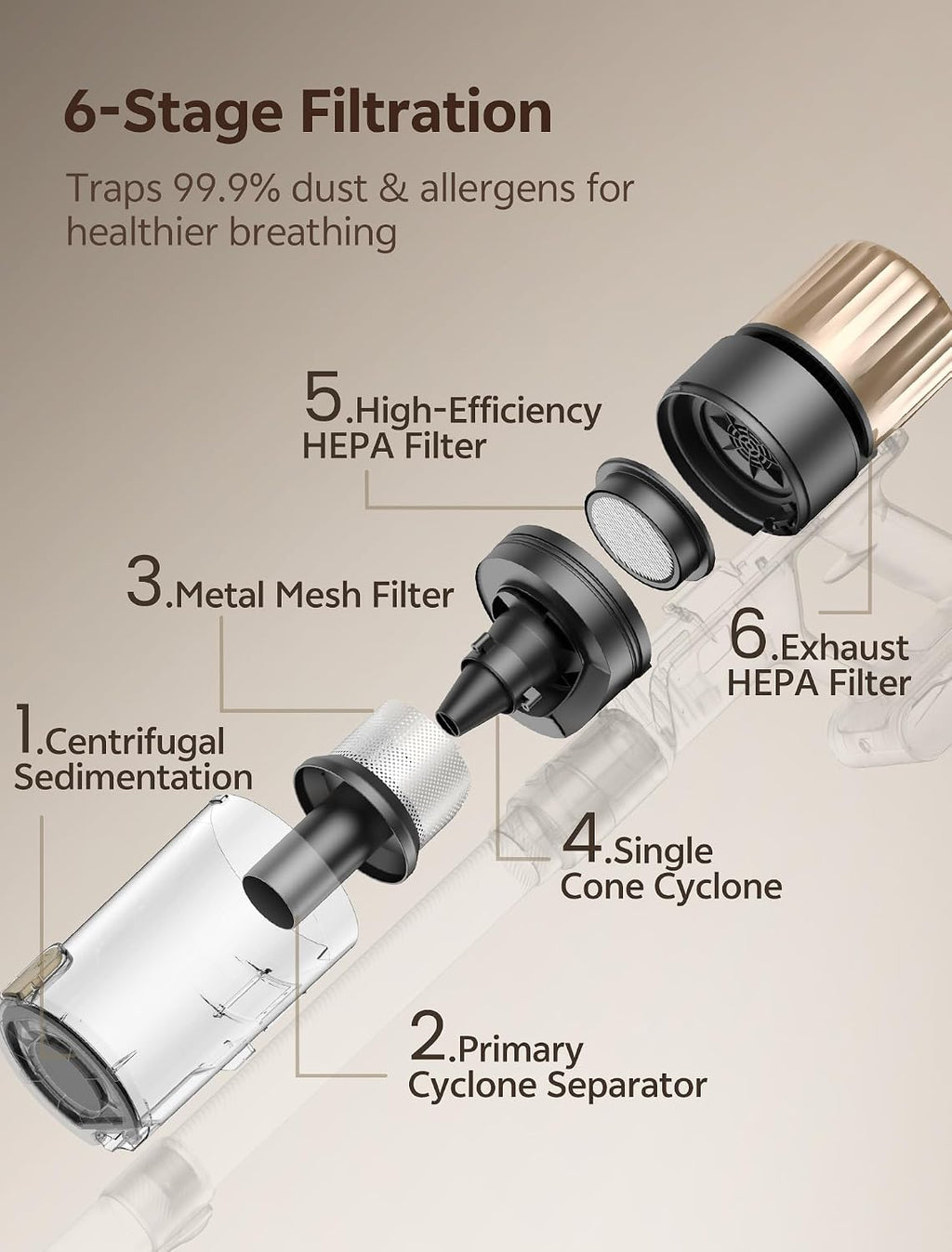 Ultenic Cordless Vacuum Cleaner, 600W 60KPA 65mins Vacuum Cleaners for Home, Cordless Stick Vacuum with Green Light, Self-Standing & 180° Lay-Flat, Anti-Tangled Brush for Floor/Carpet/Pet Hair