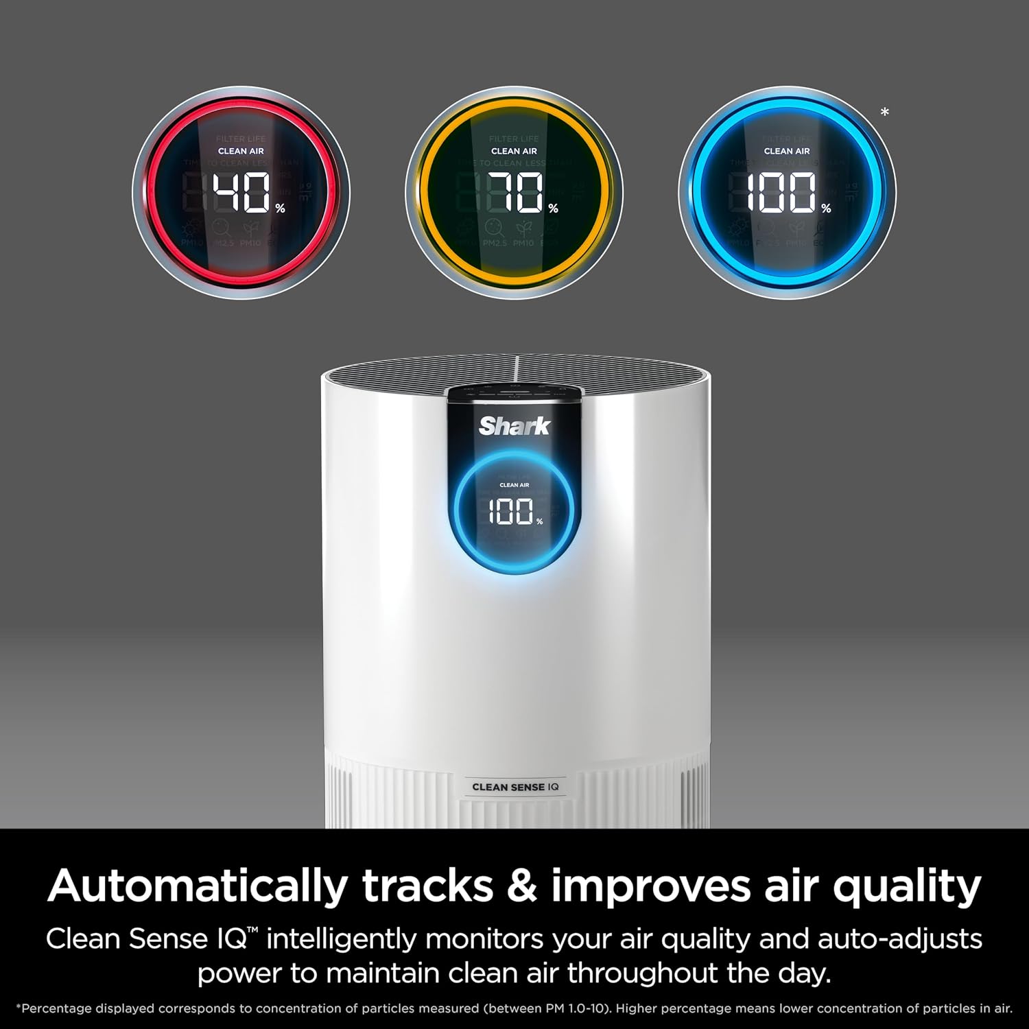 Shark Air Purifier for Home Large Room, Clean Sense Technology, HEPA Air Filter, 1000 Sq Ft, Kitchen, Filters Smoke, Captures 99.98% of Particles, Pet Dander, Pollutants, Dust, Allergens, HP201