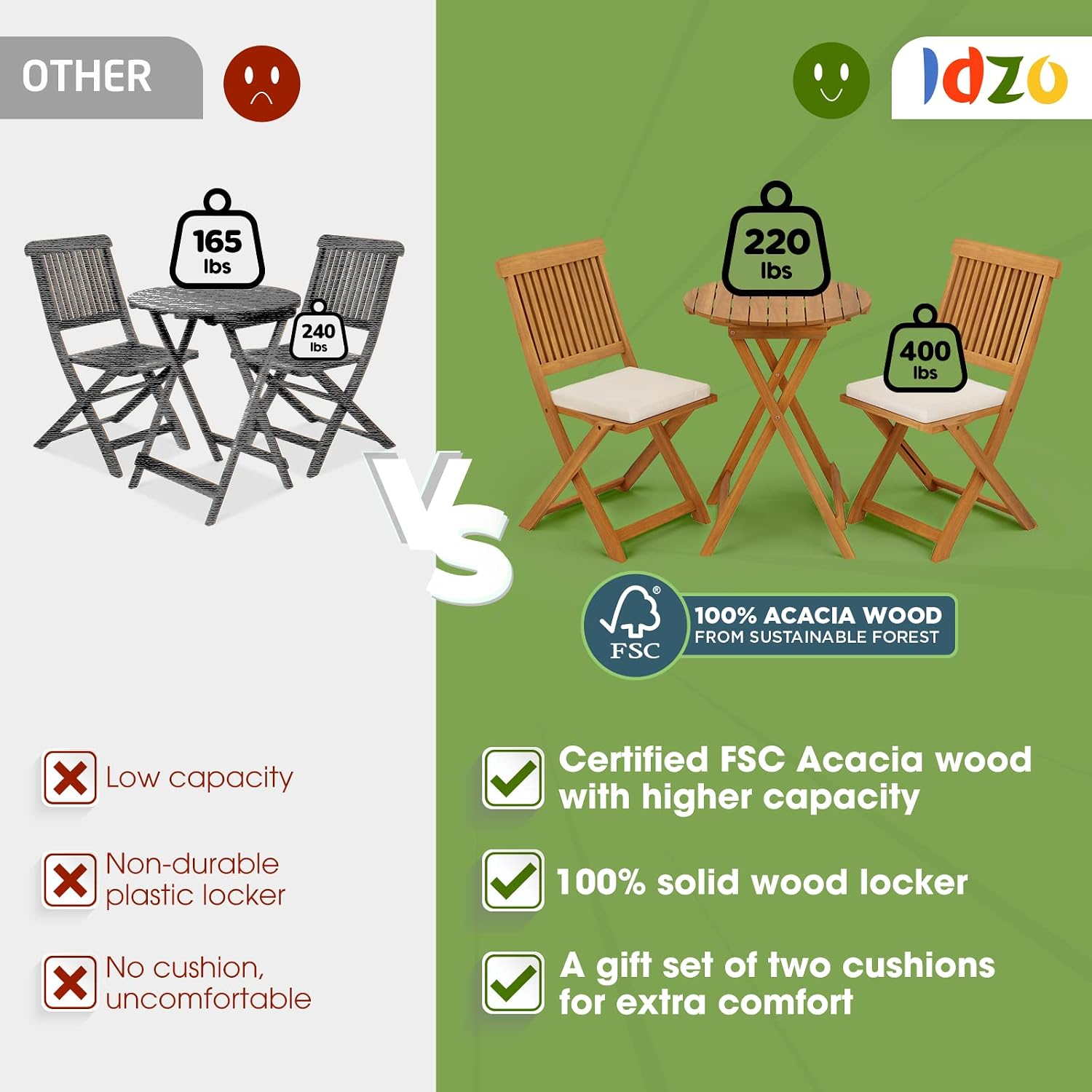 Idzo Heavy Duty 400lbs Capacity Patio Bistro Set 3 Piece Outdoor, Folding Chairs w/Cushion, Round Table - Upgrade 2024