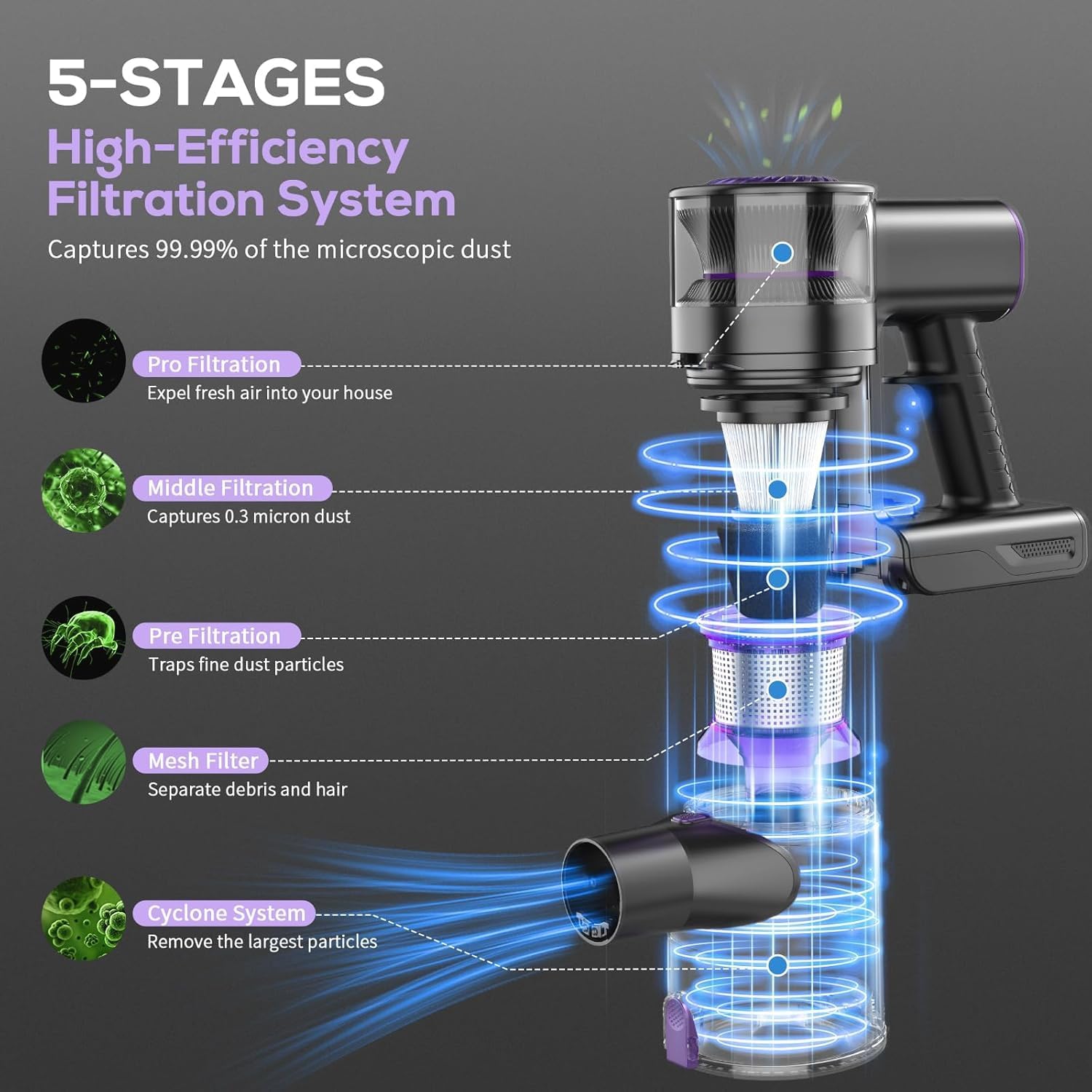 MBTTODF Cordless Vacuum Cleaner,Self-Standing Vacuum Cleaners for Home,Powerful Suction Stick Vacuum Cordless Rechargeable with LED Touch Screen Lightweight Vacuum for Pet Hair Carpet