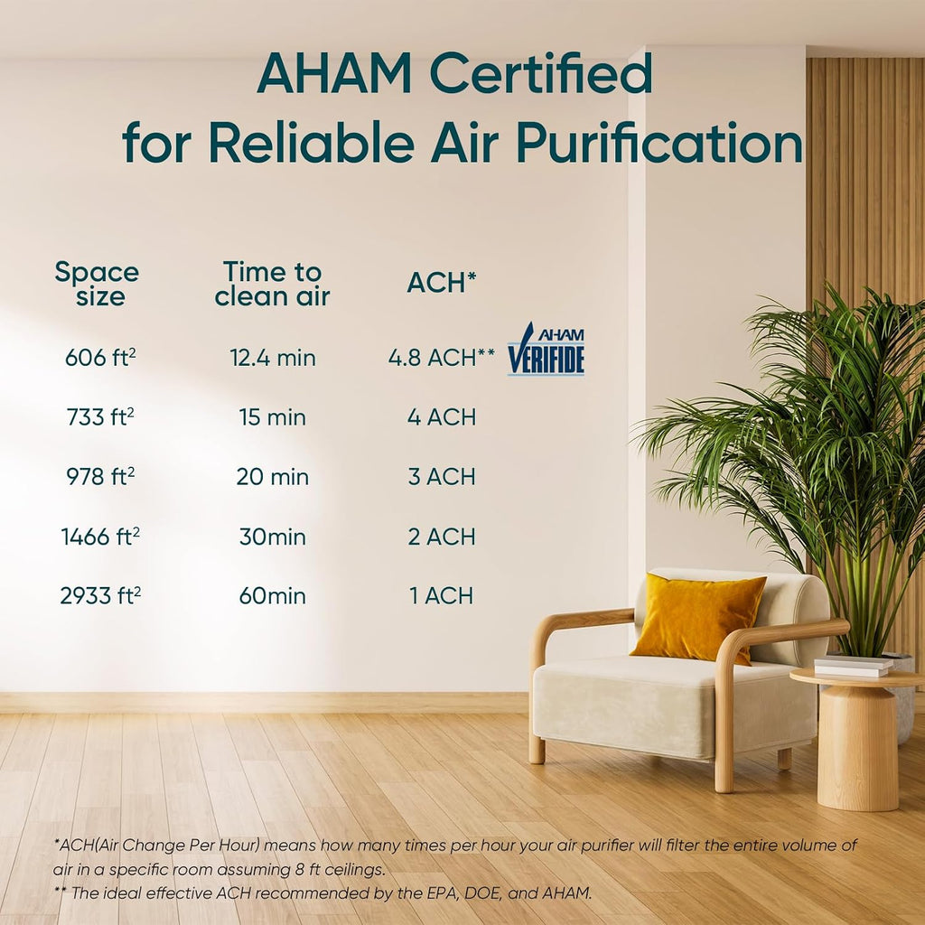 Levoit Air Purifiers for Home Large Room Up to 2933 Ft² With HEPA Sleep Mode, AHAM VERIFIDE, Smart WIFI, PM2.5 Monitor, 3-in-1 Filter For Smoke, Pet Allergies, Dust, Alexa Control, Core 600S-P, Grey