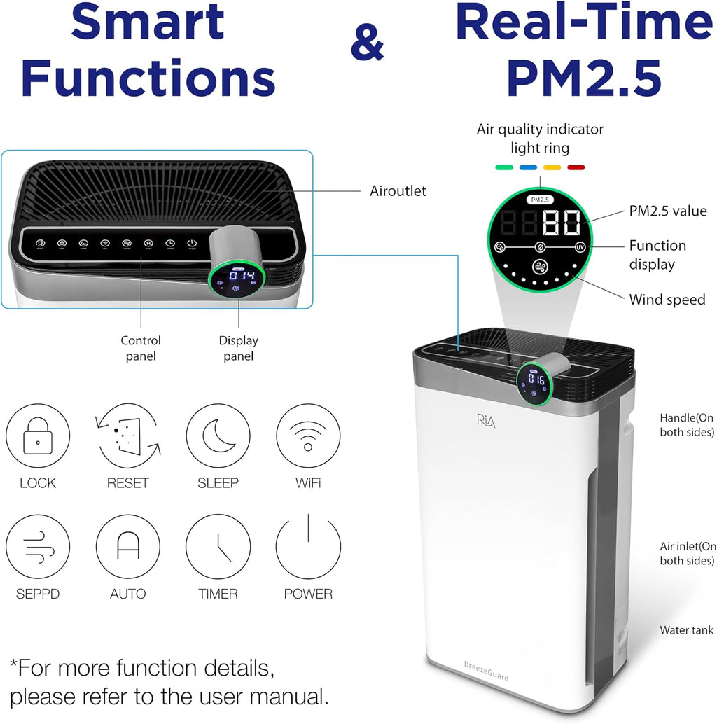 RIA BreezeGuard 2-in-1 Smart HEPA Air Purifier and Humidifier Combo for Large Rooms up to 2500 Sq Ft – App Control, Evaporative Humidifier, PM2.5 Sensor, for Home, Bedroom, Pet, Allergies, Smoke, Dust