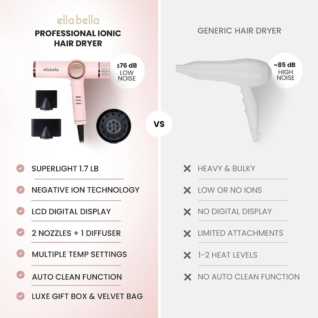 ELLA BELLA® Professional Ionic Hair Dryer with Diffuser • Negative Ion Blow Dryer • Suitable All Hair Types • Intelligent Heat Control & Rapid Drying Speeds • Lightweight Design • Low Noise Technology