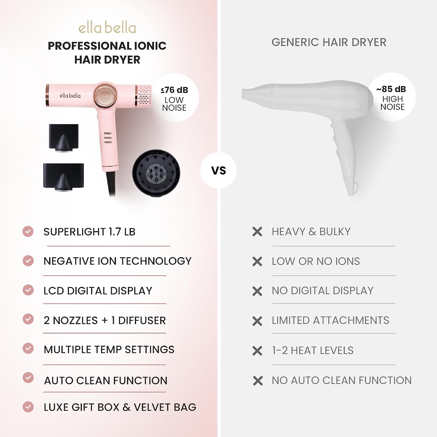 ELLA BELLA® Professional Ionic Hair Dryer with Diffuser • Negative Ion Blow Dryer • Suitable All Hair Types • Intelligent Heat Control & Rapid Drying Speeds • Lightweight Design • Low Noise Technology