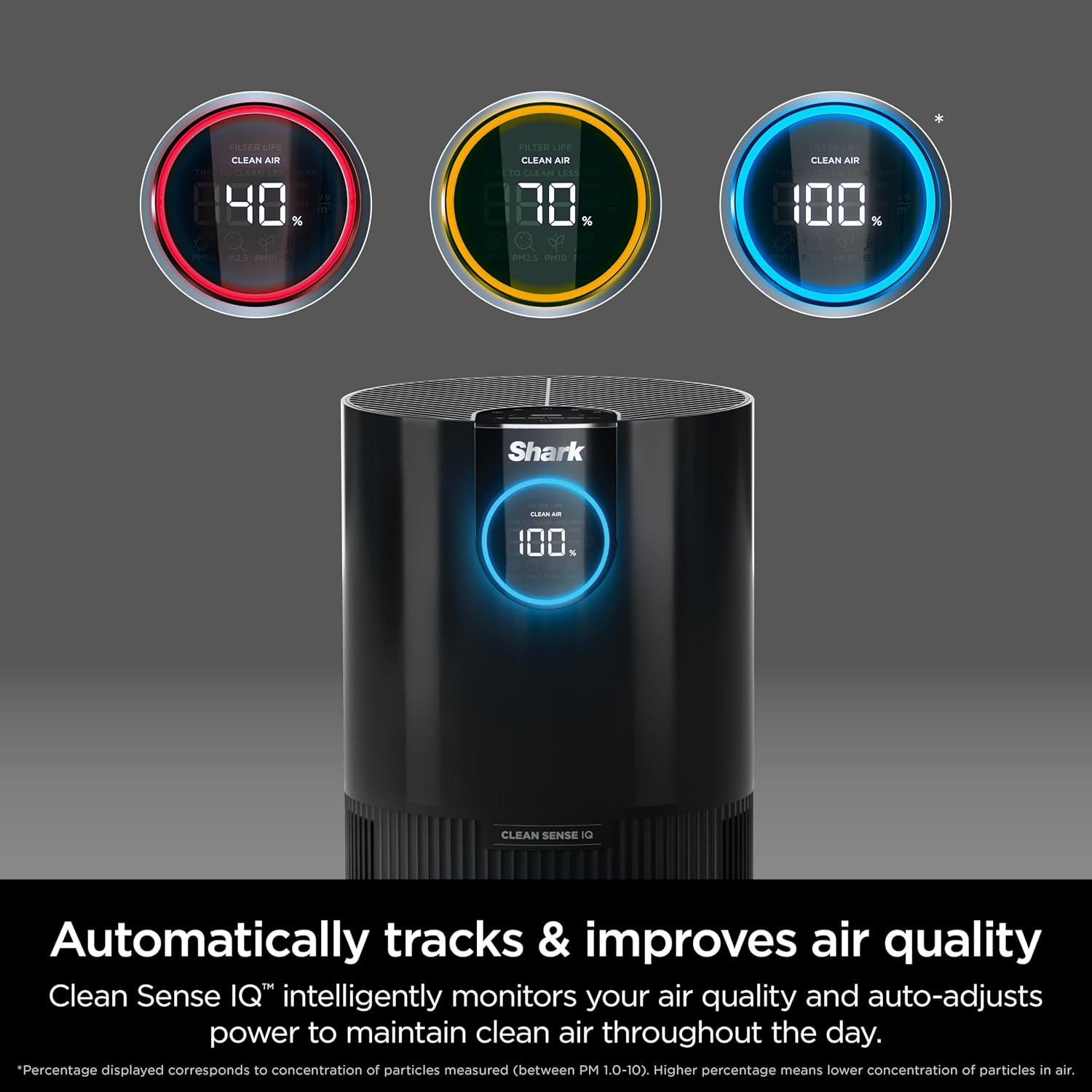 Shark Air Purifier for Home, Office, and Bedroom, Clean Sense Technology, HEPA Air Filter, 1200 Sq Ft, Captures 99.98% of Particles, Pet Dander, Pollutants, Dust, Smoke, Allergens & Smells, HP202
