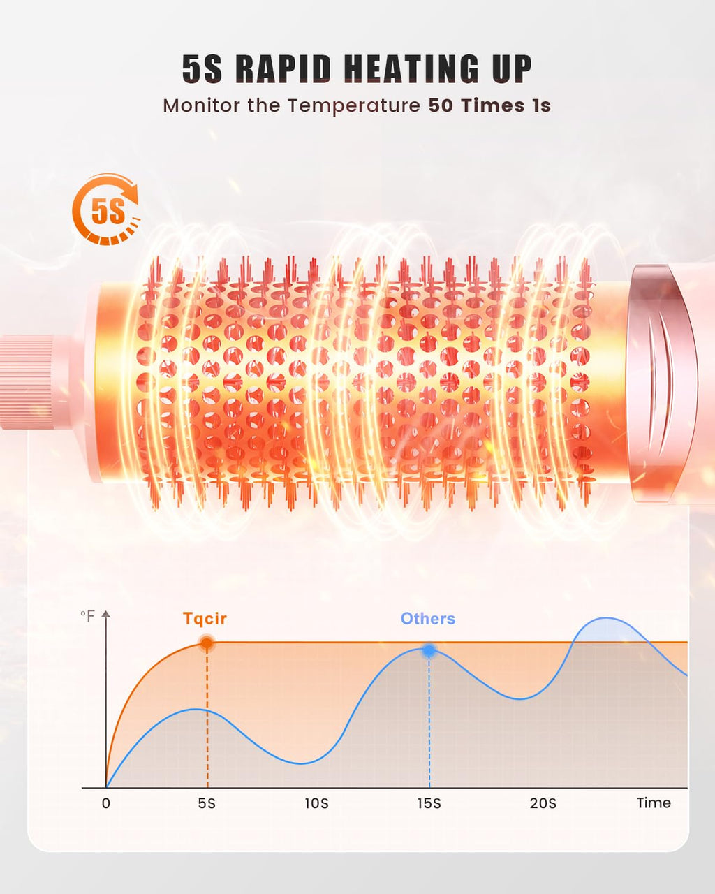 Tqcir 8-in-1 Professional Hot Air Styler&Hair Dryer Brush, Powerful Multi-Styler with Auto-Wrap Curler with Storage Case, Fast Drying Curling Straightening Volumizing Without Heat Damage(Pink)