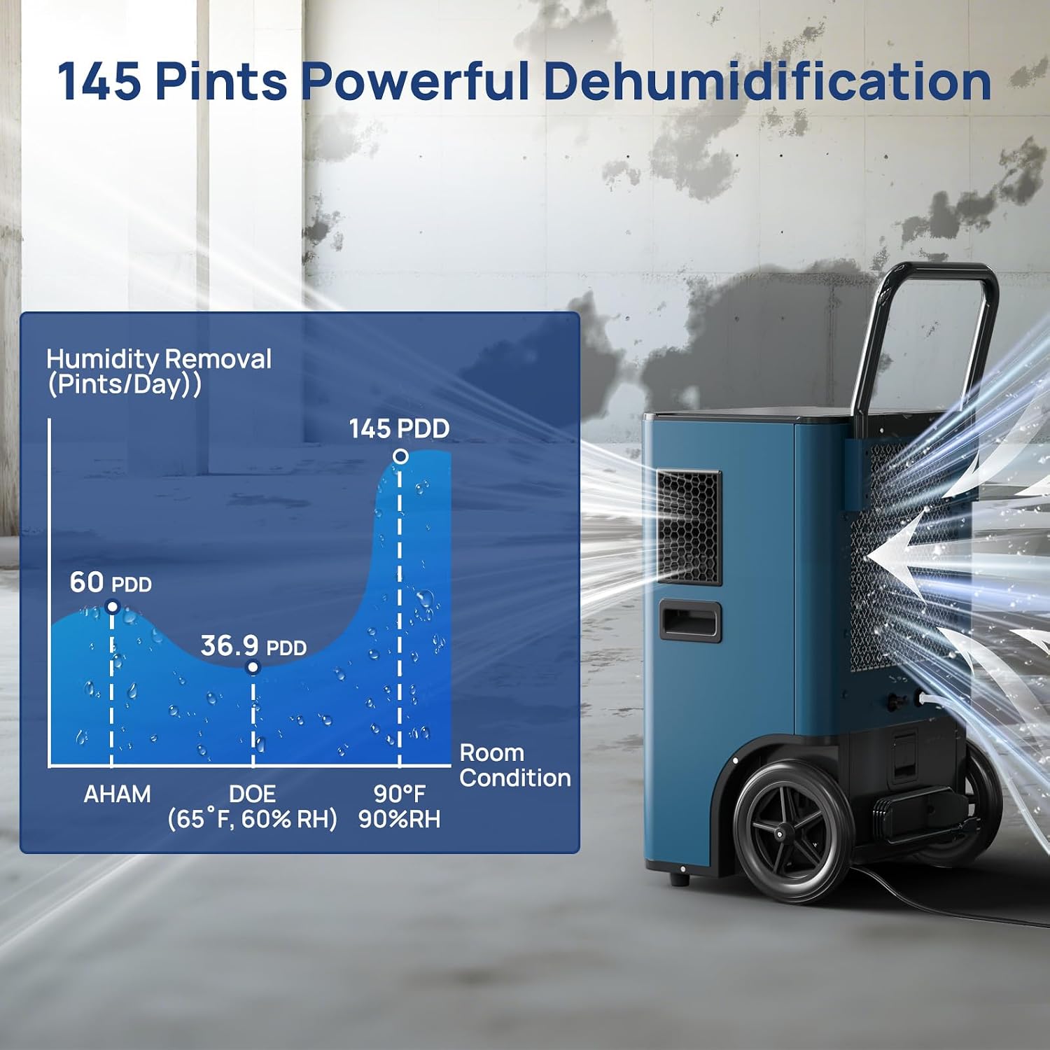 ARGENDON 145 Pints Commercial Grade Dehumidifier with Pump and Drain Hose, Large Heavy Duty Basement Dehumidifiers for Industrial Use, Water Damage Restoration，5-Years Warranty