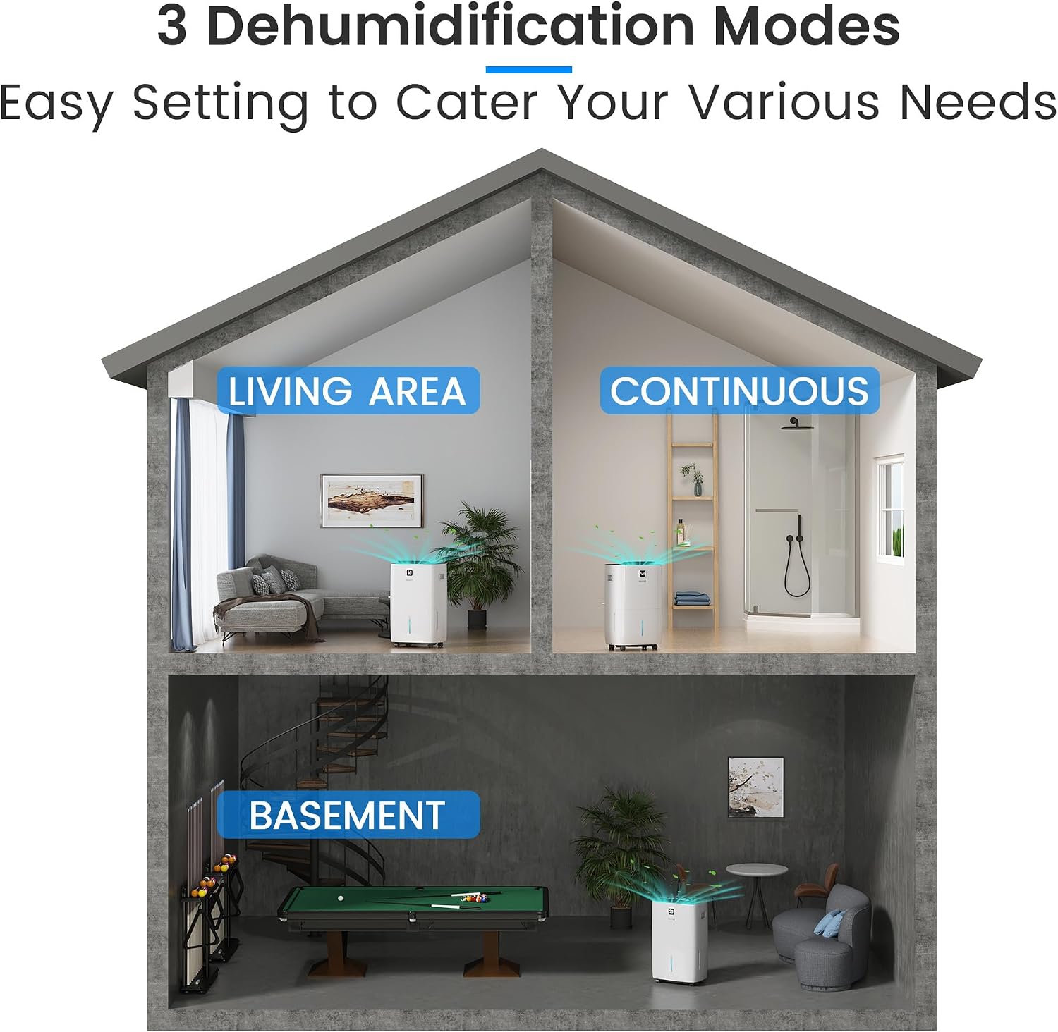 Yaufey 150 Pints Dehumidifier with Pump for Home, Basement and Large Room up to 7000 Sq. Ft., With Drain Hose, Timer, Intelligent Humidity Control and Large Water Tank