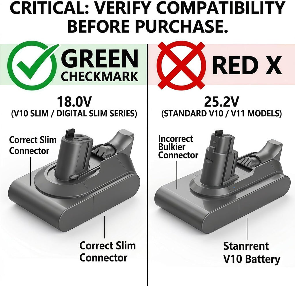 18V Replacement Lithium ion Battery - Compatible with Dyson V10 V11 Slim 398006-01 398857-01 965171-02 971450-06 SV18 Digital Fluffy Extra V15 Detect Extra Vacuum Accessories(5000mAh)