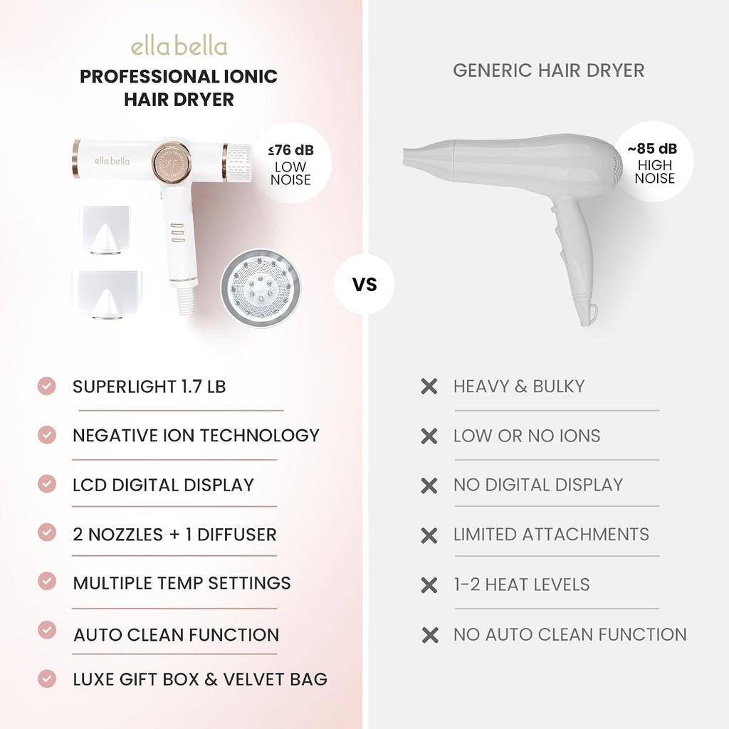 ELLA BELLA® Professional Ionic Hair Dryer with Diffuser • Negative Ion Blow Dryer • Suitable All Hair Types • Intelligent Heat Control & Rapid Drying Speeds • Lightweight Design • Low Noise Technology