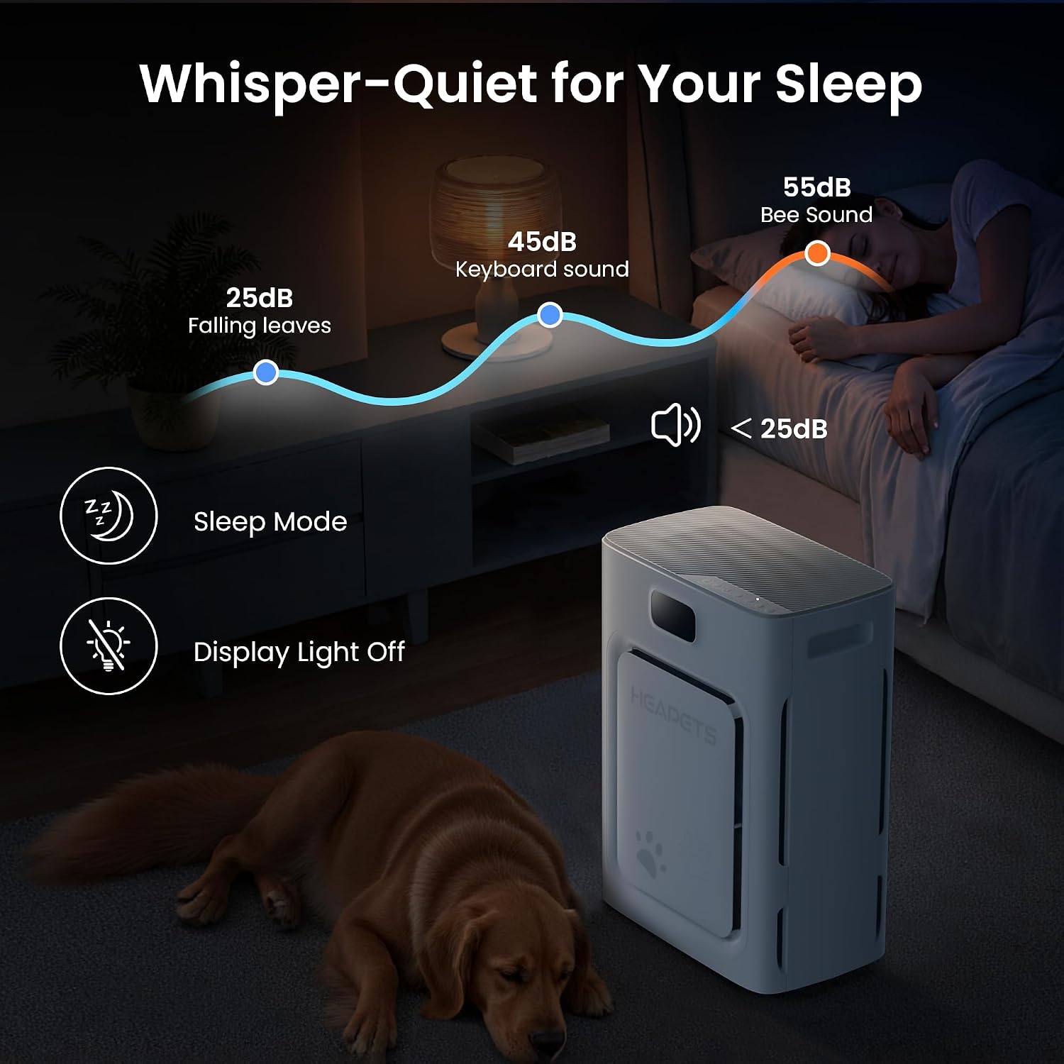 Pet Air Purifier for Home Large Room 2500 sq ft, H13 HEPA Washable Double-Sided Filter,Air Cleaner for Pet Hair Dander Odor Allergies Pollutant Smoke Dust,PM2.5 Air Quality Monitor,Auto Mode,P358 Grey