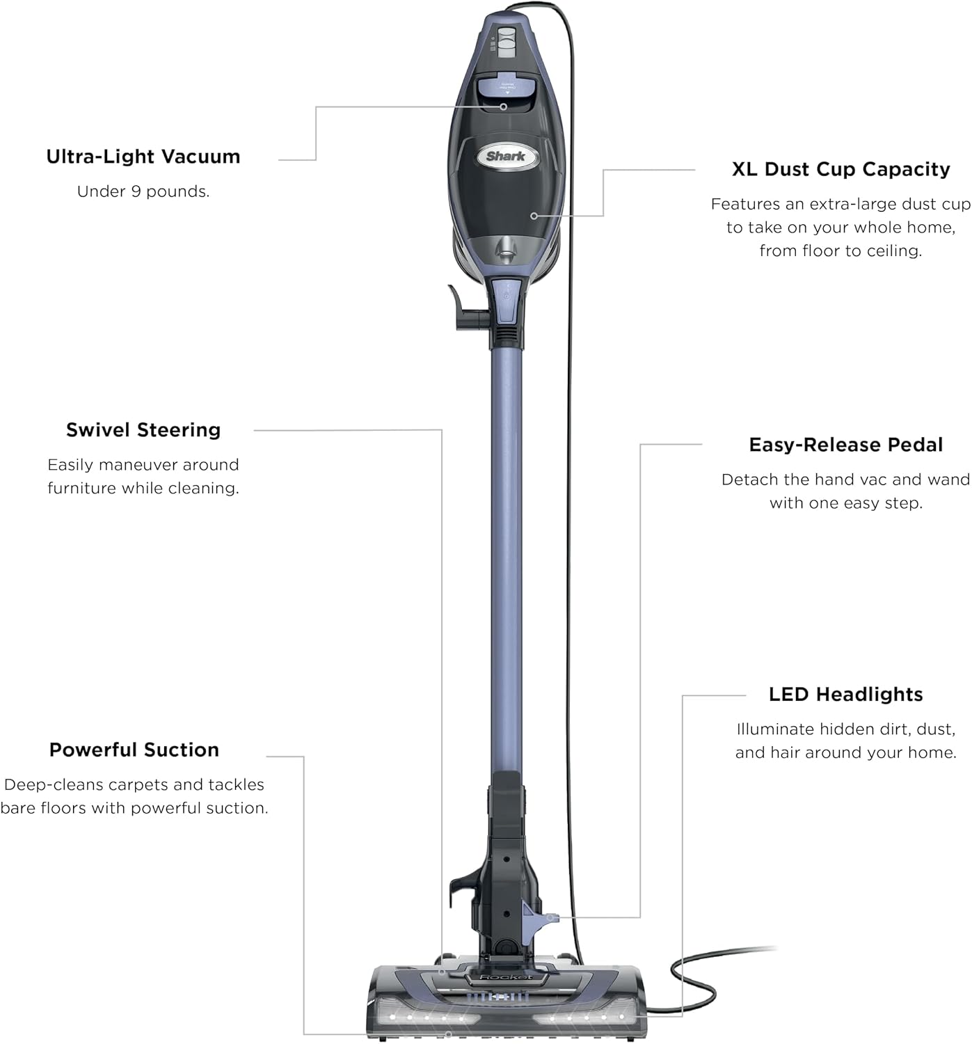 Shark Rocket Pro DLX | Corded Stick Vacuum | Removable Hand Vacuum, Advanced Swivel Steering, XL Dust Cup Capacity | Crevice Tool, Upholstery Tool & Anti-Allergen Dust Brush | Gold | HV371GD