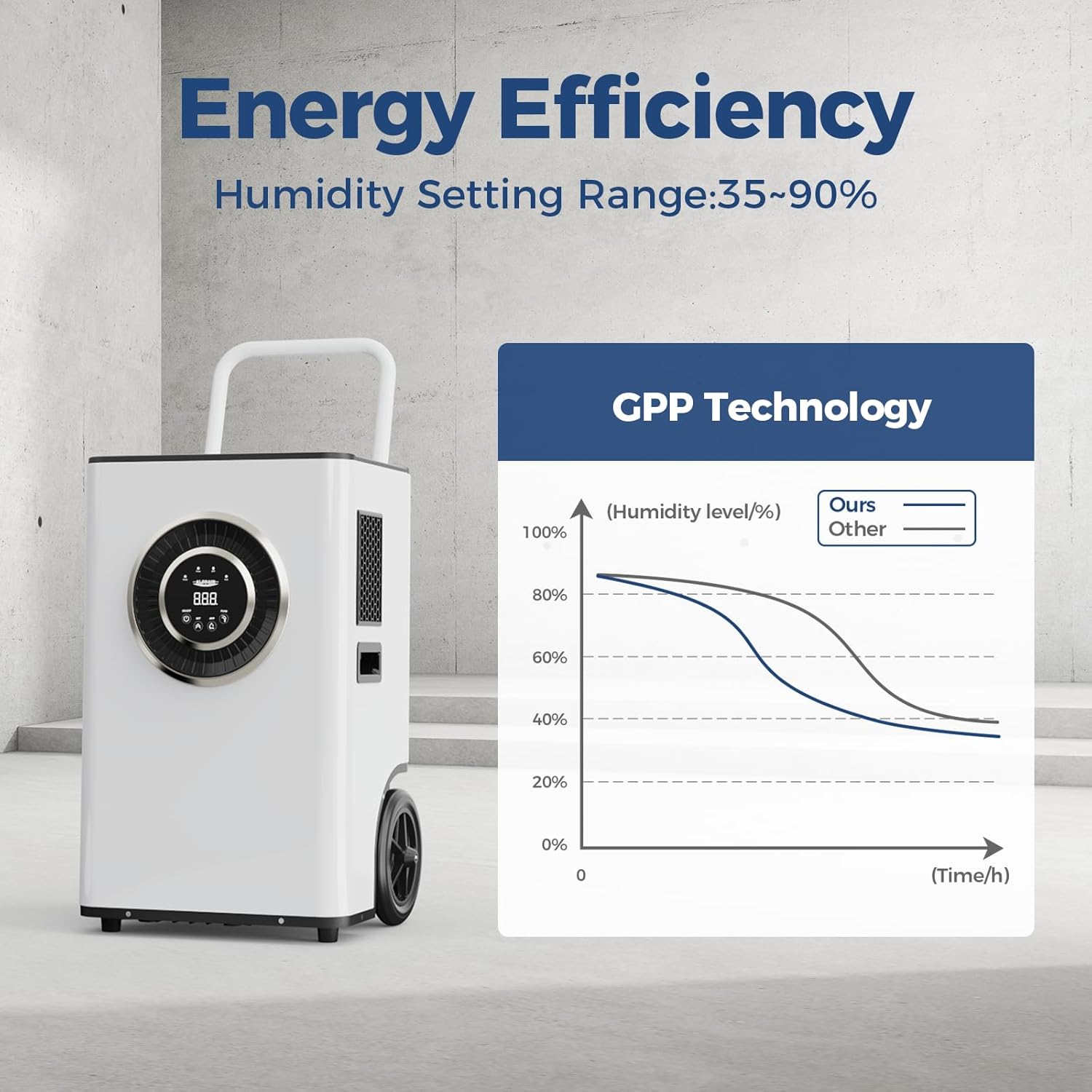 ALORAIR 170 PPD Commercial Dehumidifier with Pump & Drain Hose, LGR Tech Industrial Dehumidifiers, for Water Damage Restore, Basements, Large Space, 6 Years Limited Warranty, Sentinel Elite 80X