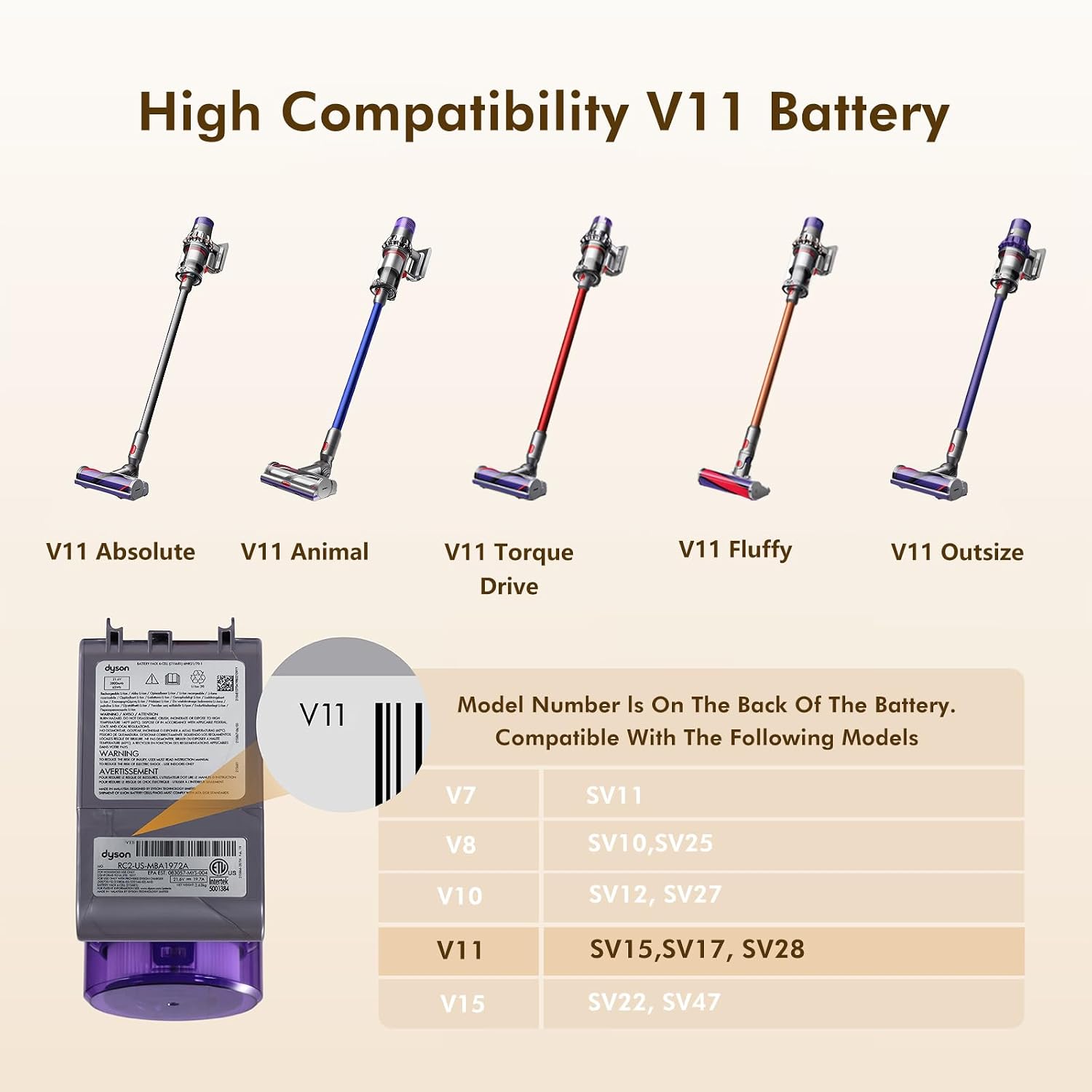 V11 110-Min Red Button Battery Replacement: With Samsung Battery Cells, Compatible with Dyson Click-in Models, V11 Animal, Torque Drive, Outsize, SV15/16/22, 970425-01, Includes Filter & Charger