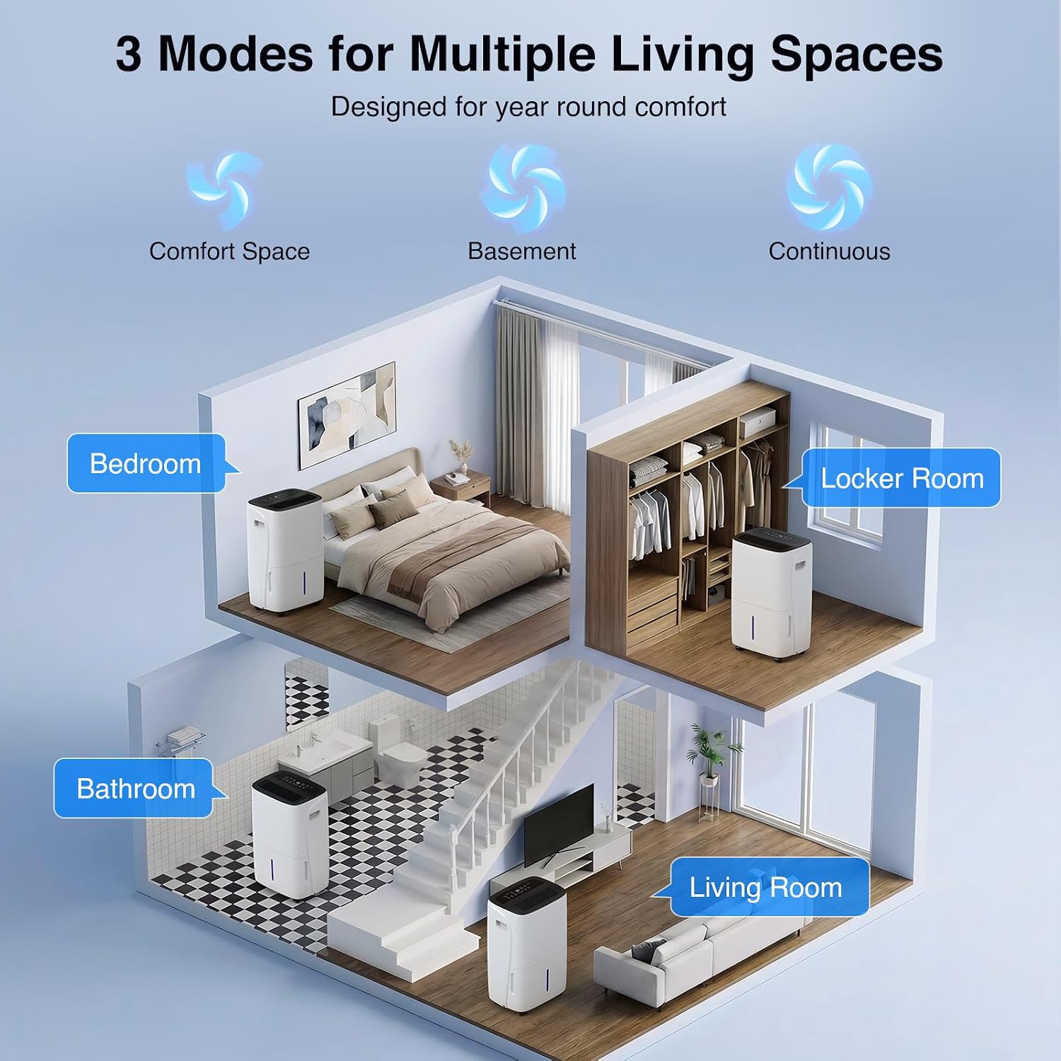ZAFRO 7000 Sq.Ft Dehumidifiers for Home and Basement with Drain Hose, Energy Saving Max 150 Pints Dehumidifier with Auto or Manual Drainage, Auto Defrost, Three Modes, 24Hrs Timer