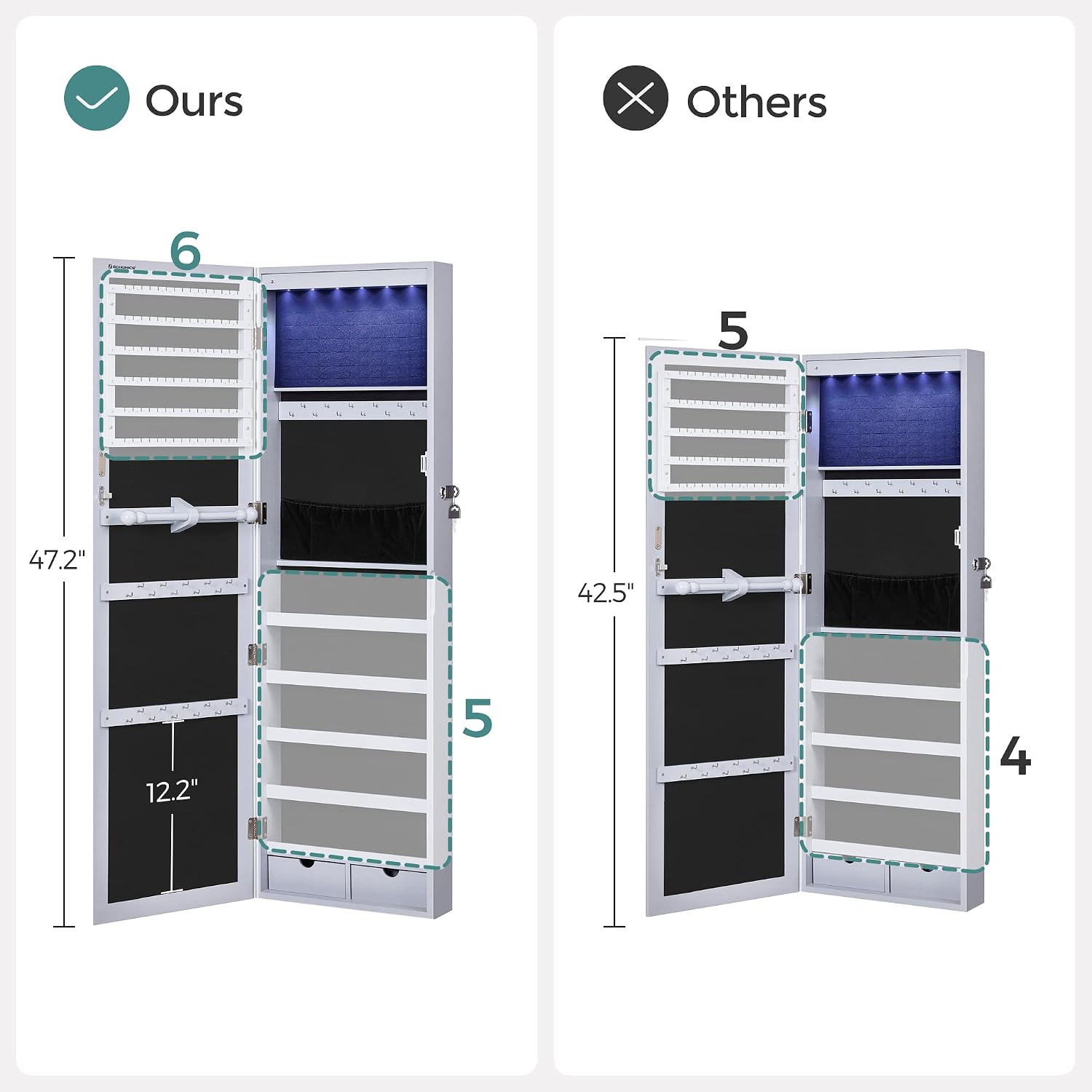 SONGMICS 6 LEDs Mirror Jewelry Cabinet, 47.2-Inch Tall Lockable Wall or Door Mounted Jewelry Armoire Organizer with Mirror, 2 Drawers, 3.9 x 14.6 x 47.2 Inches, Gray UJJC93GY