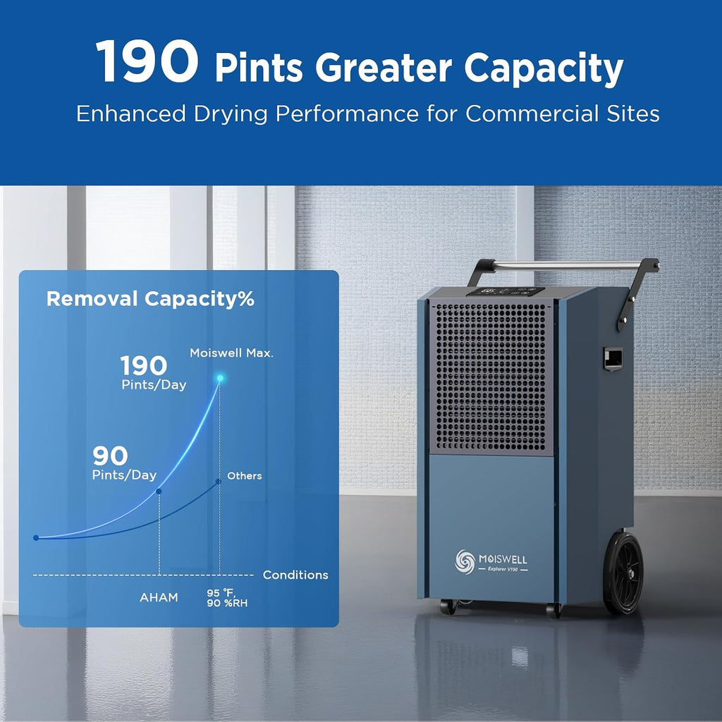 190 Pints Commercial Dehumidifier with Pump Portable Industrial Heavy Duty Moisture Removal Dehumidifiers for Basements with Auto Drain,Powerful Humidity Control for Large Spaces