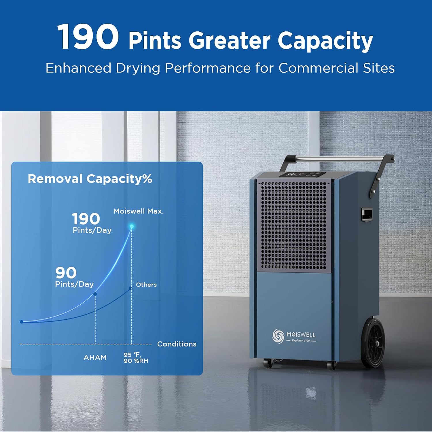 190 Pints Commercial Dehumidifier with Pump Portable Industrial Heavy Duty Moisture Removal Dehumidifiers for Basements with Auto Drain,Powerful Humidity Control for Large Spaces