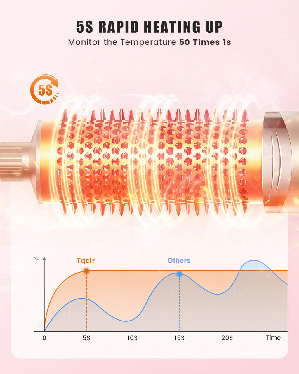 Tqcir 8-in-1 Professional Hot Air Styler&Hair Dryer Brush, Powerful Multi-Styler with Auto-Wrap Curler with Storage Case, Fast Drying Curling Straightening Volumizing Without Heat Damage