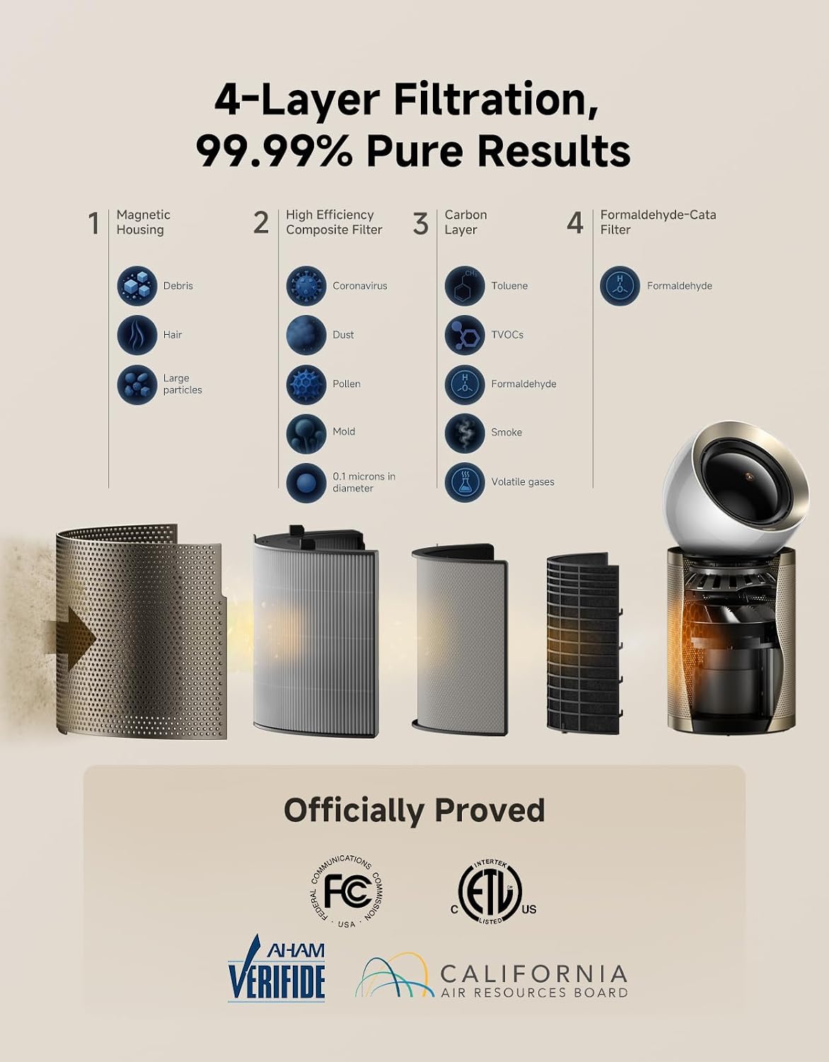 Dreame Smart Air Purifier for Home Large Room, Cleans 7,534 ft² in One Hour with 4 Filters, Dual-way Air Oulets, Al Tracking, Air Quality Monitor with 7 Sensors, 3-in-1 Purifier, Heater & Fan, PM20