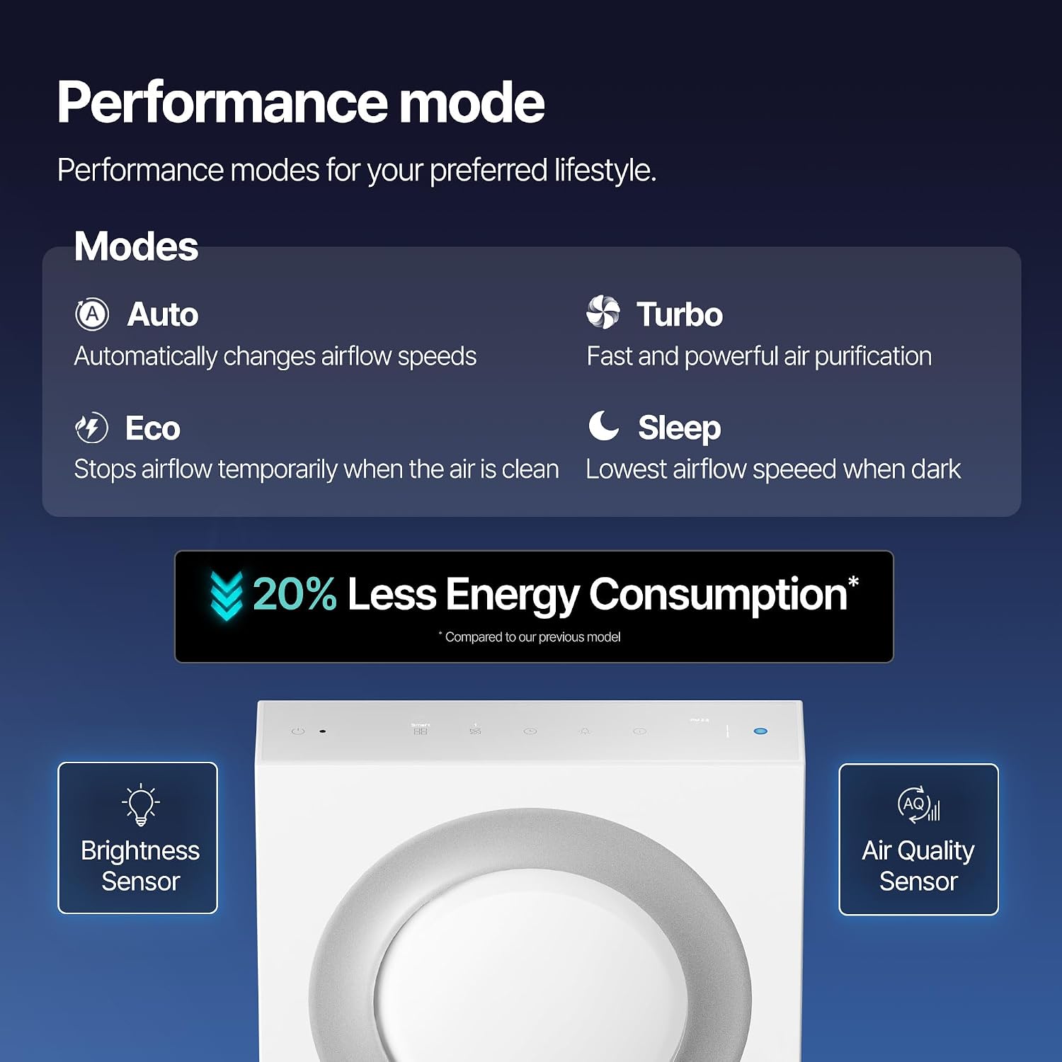 COWAY Airmega Mighty2 Air Purifier, Next Gen of AP-1512HH, for Large Room & Home Cleans up to 1,800 ft², IEST certified HEPA and Active Carbon for Allergies, Smoke, Dust, Pets & Mold, AP-1512N(W)