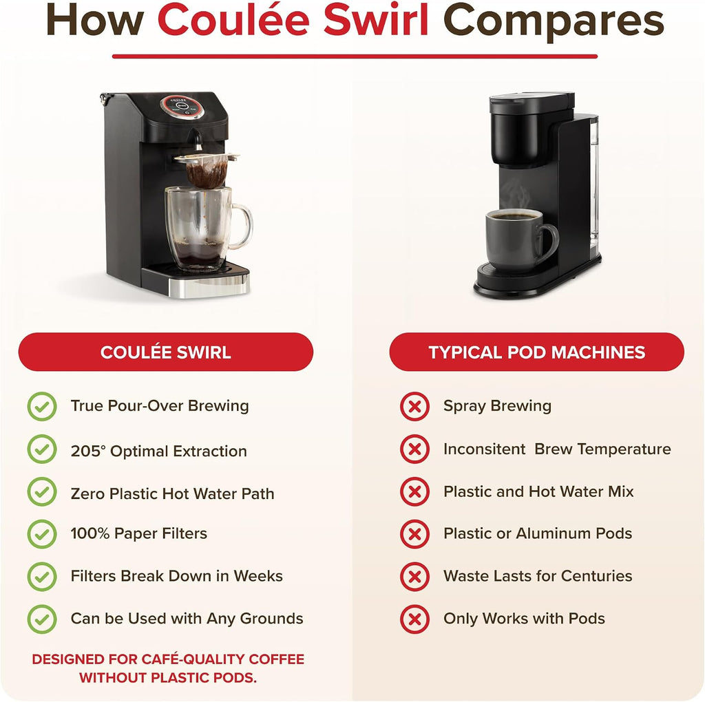 SWIRL Single Serve Pour-Over Coffee Maker, No Plastic Pods, Stainless Steel Brew Path, Automated Pour Over Machine, Use with Any Mug, Black